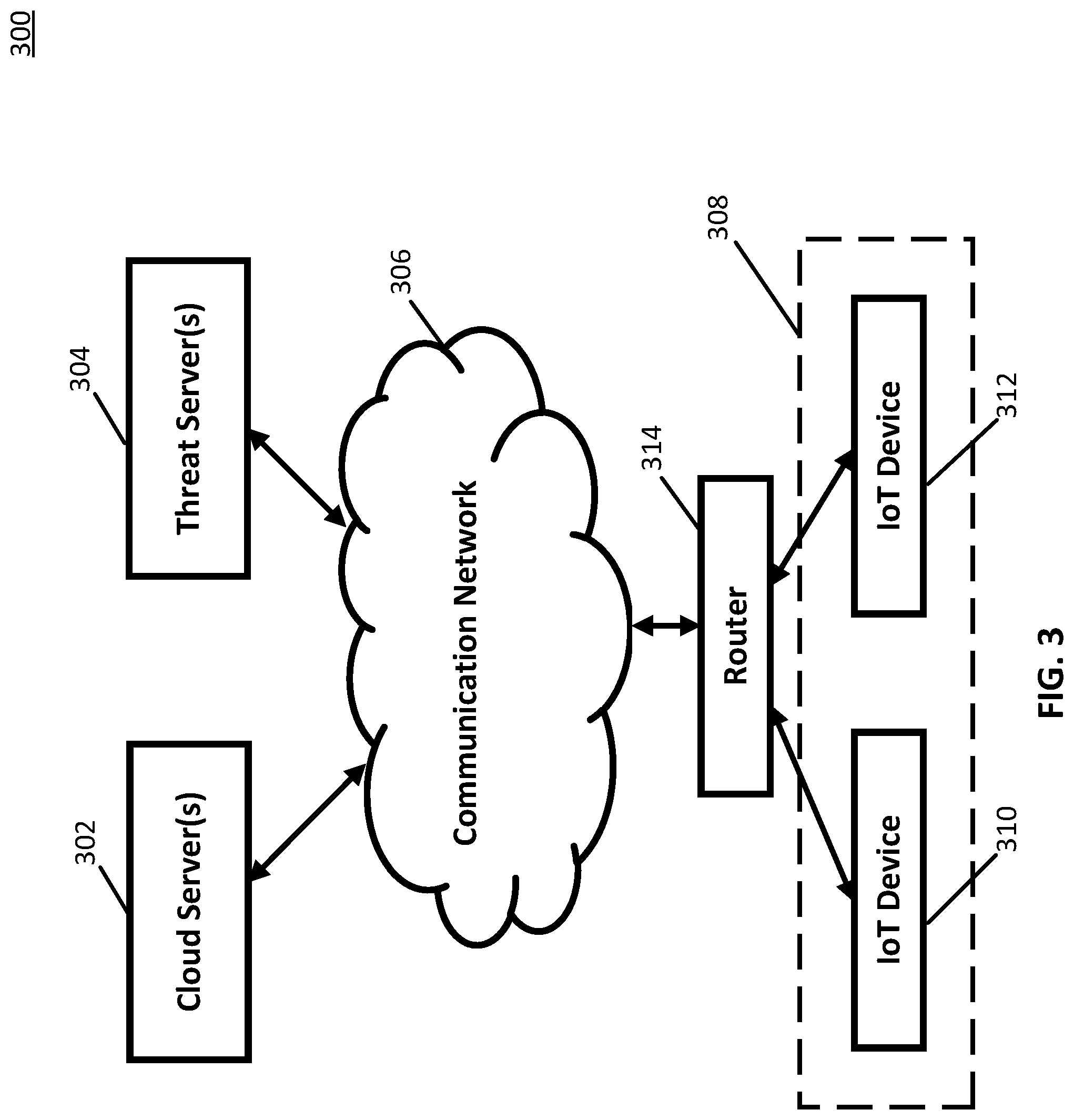 Patent US11777958 Figure 3 – Methods, systems, and media for detecting new malicious activity from IOT devices