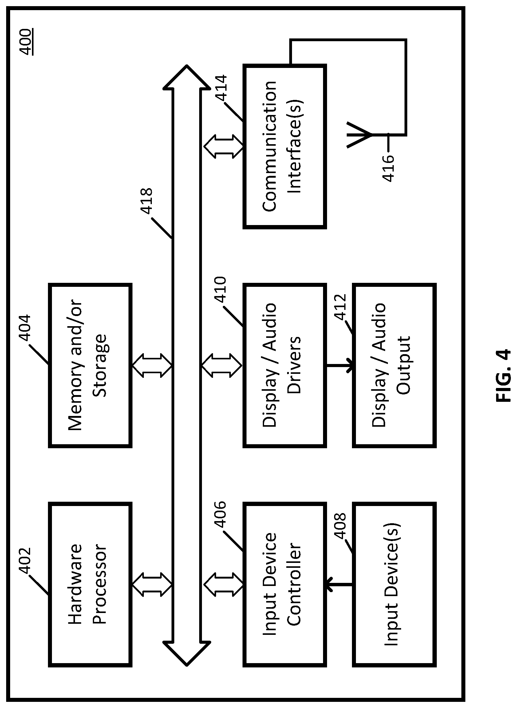 Patent US11777958 Figure 4 – Methods, systems, and media for detecting new malicious activity from IOT devices