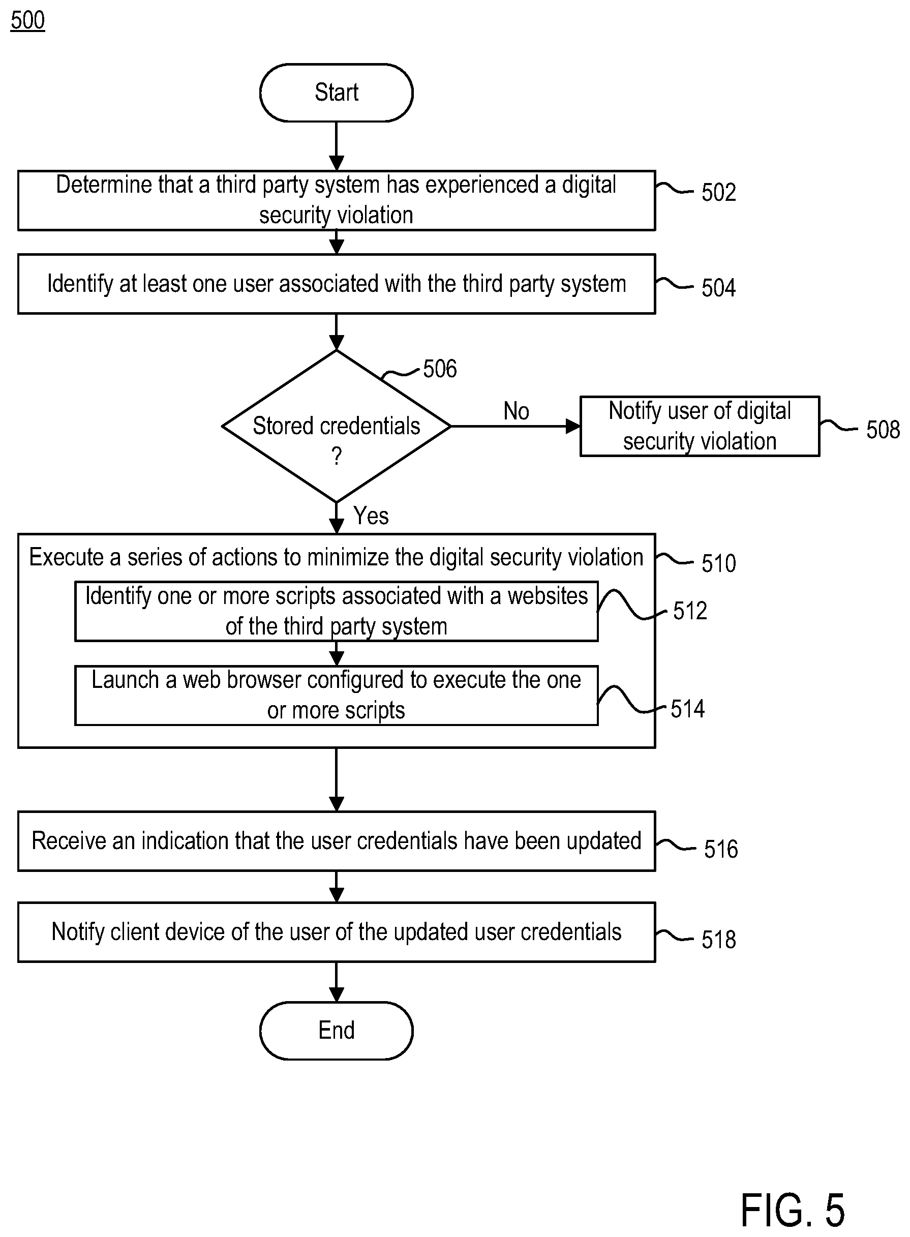 Patent US11777959 Figure 5 – Digital security violation system