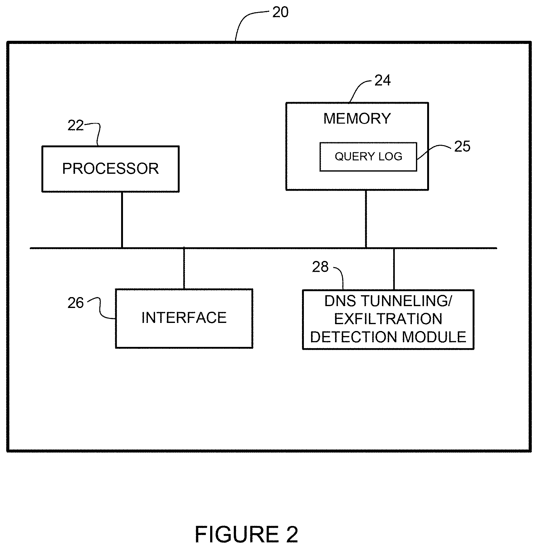 Patent US11777960 Figure 2 – Detection of DNS (domain name system) tunneling and exfiltration through DNS query analysis
