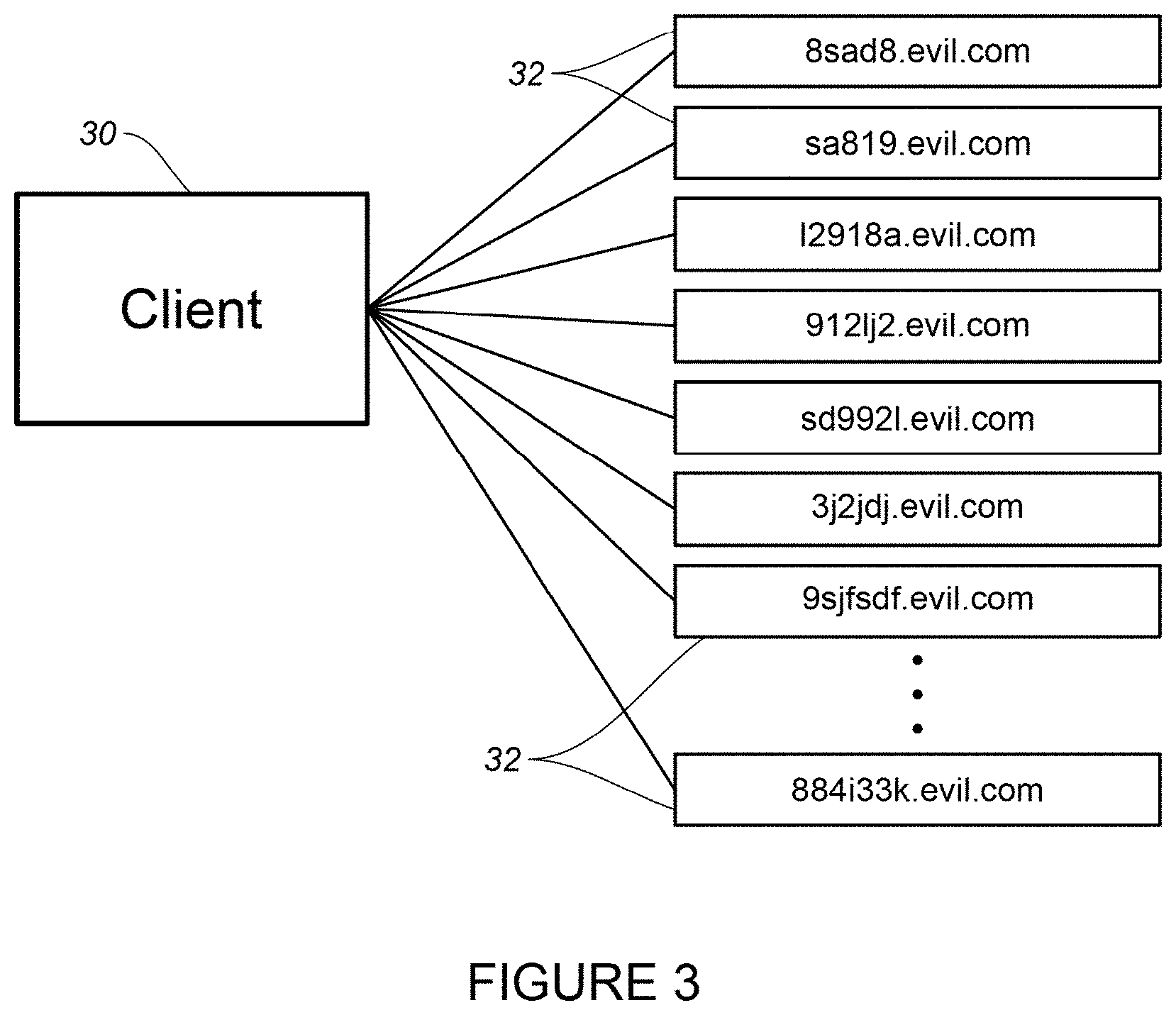 Patent US11777960 Figure 3 – Detection of DNS (domain name system) tunneling and exfiltration through DNS query analysis