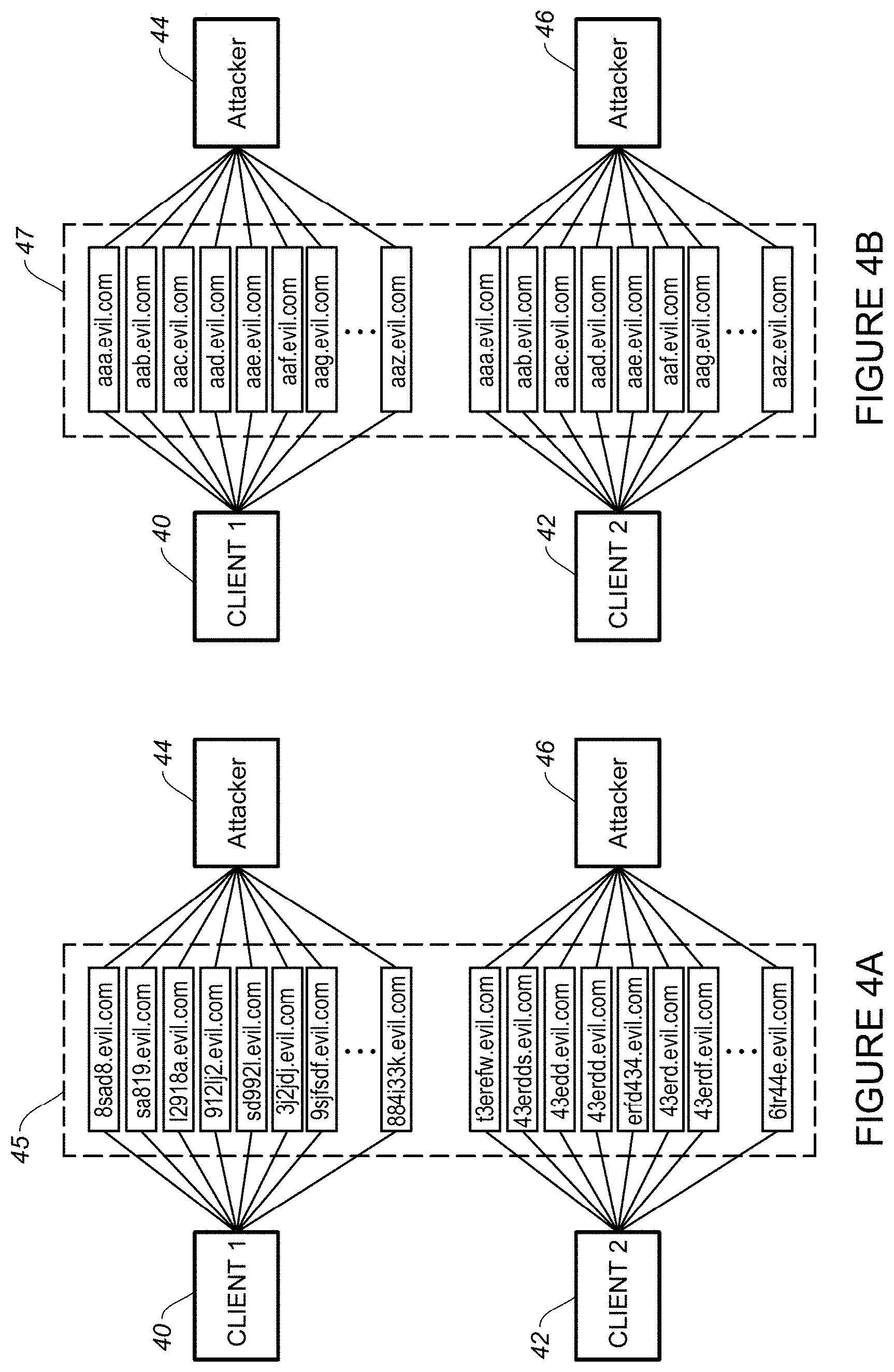 Patent US11777960 Figure 4 – Detection of DNS (domain name system) tunneling and exfiltration through DNS query analysis