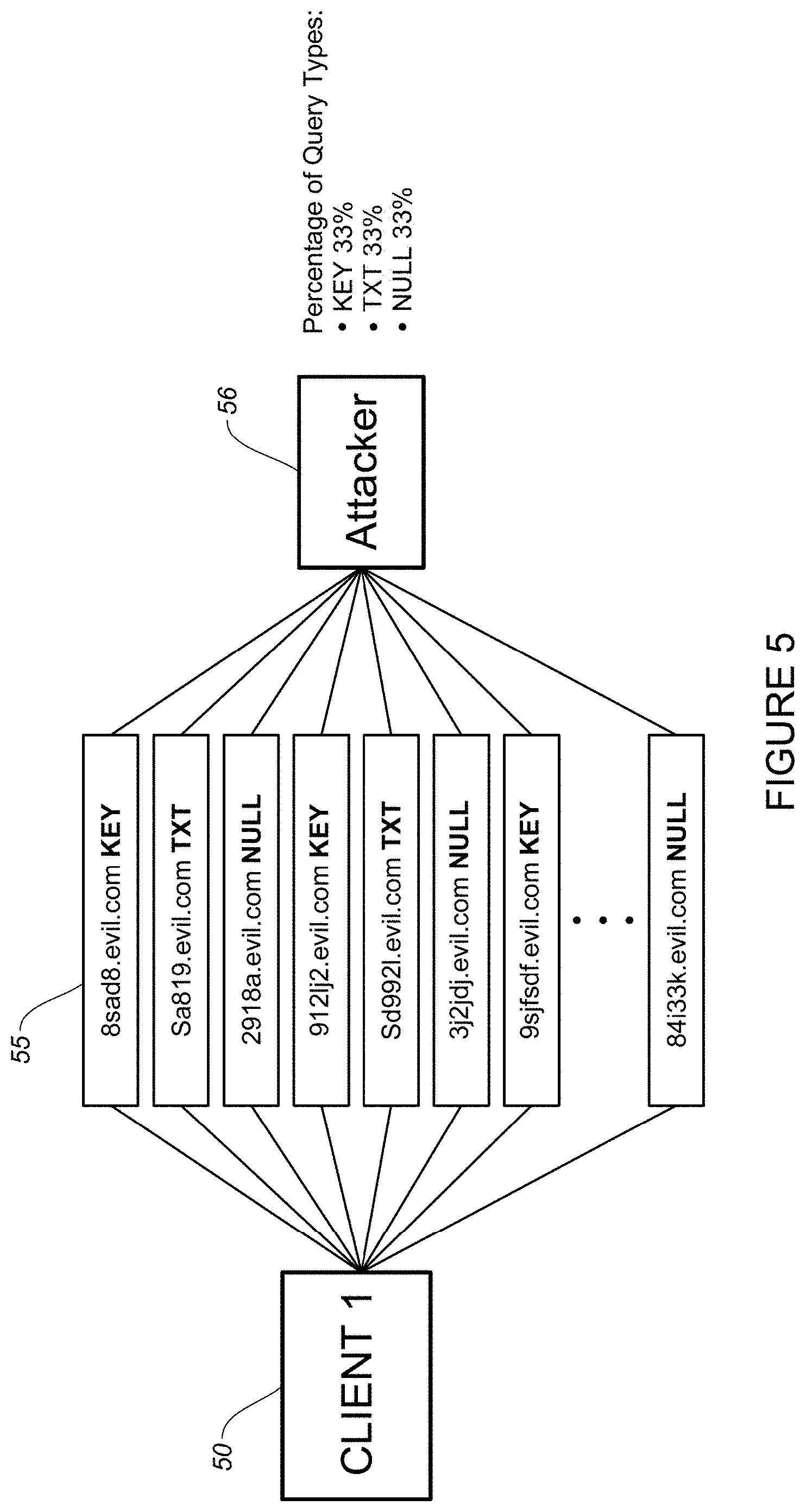 Patent US11777960 Figure 5 – Detection of DNS (domain name system) tunneling and exfiltration through DNS query analysis