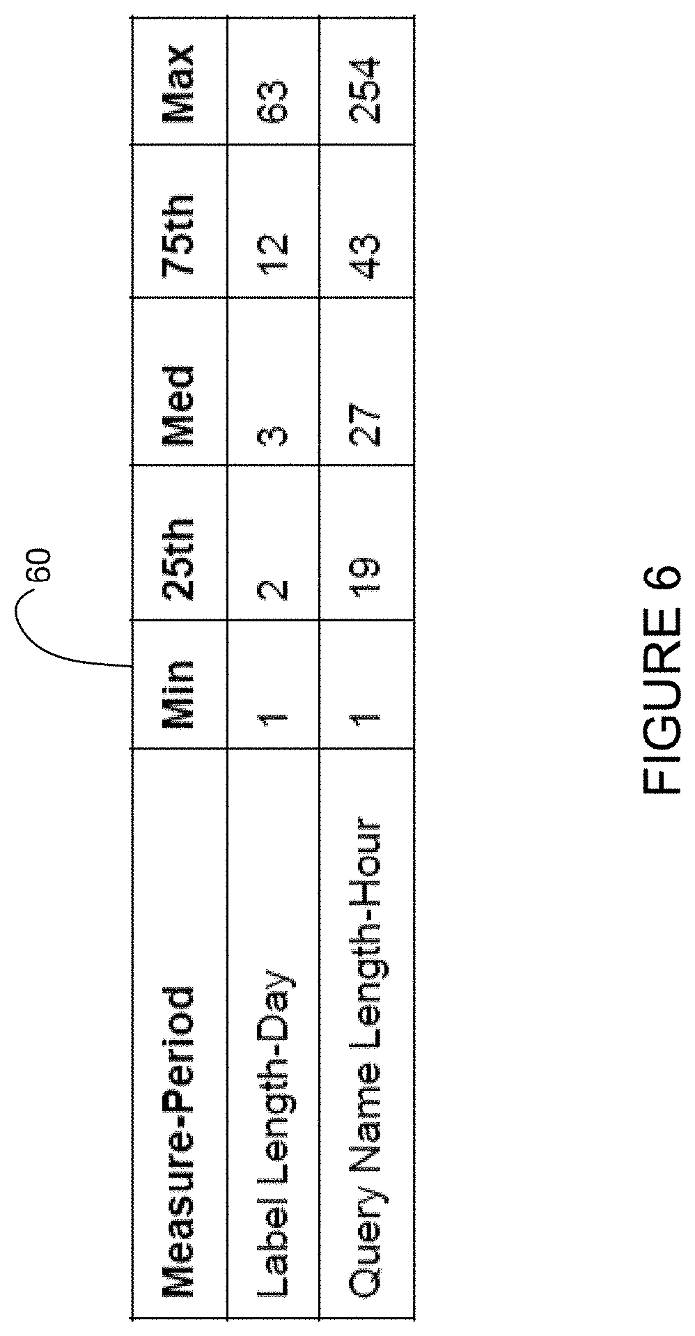 Patent US11777960 Figure 6 – Detection of DNS (domain name system) tunneling and exfiltration through DNS query analysis