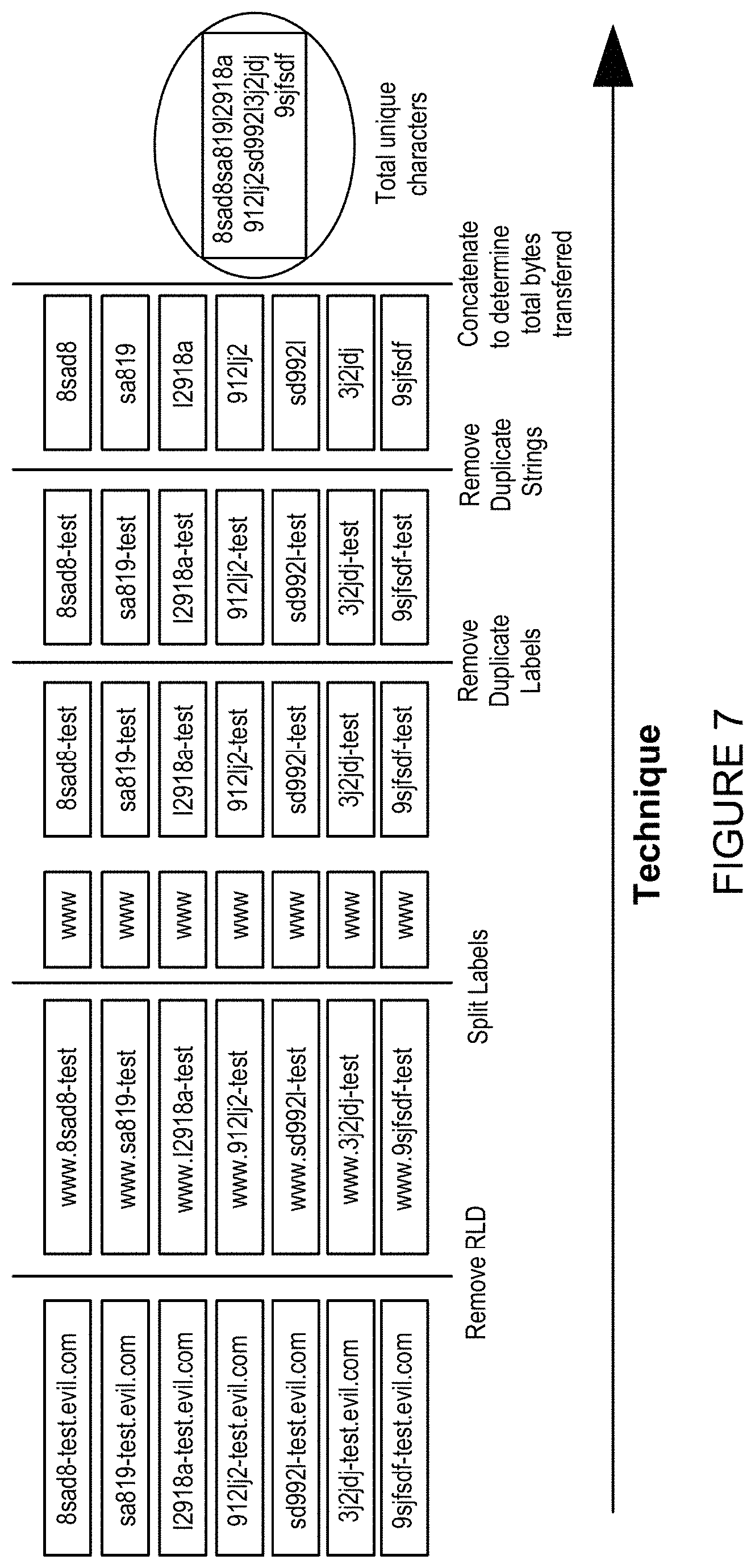 Patent US11777960 Figure 7 – Detection of DNS (domain name system) tunneling and exfiltration through DNS query analysis