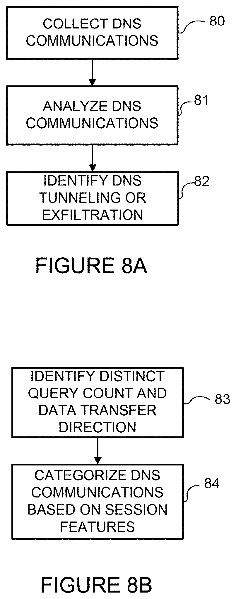 Patent US11777960 Figure 8 – Detection of DNS (domain name system) tunneling and exfiltration through DNS query analysis