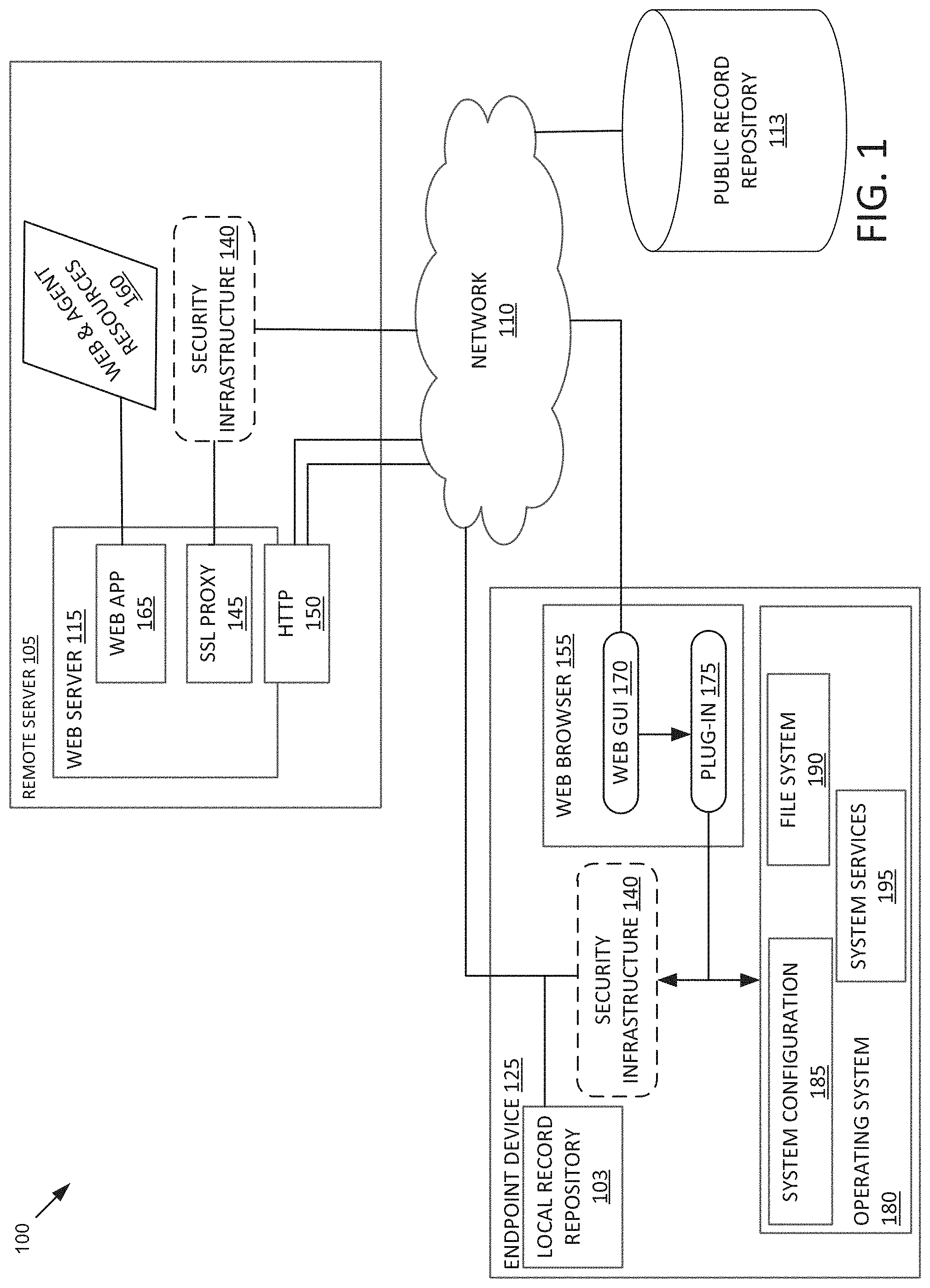 Patent US11777961 — Asset remediation trend map generation and utilization for threat mitigation — Figure 1