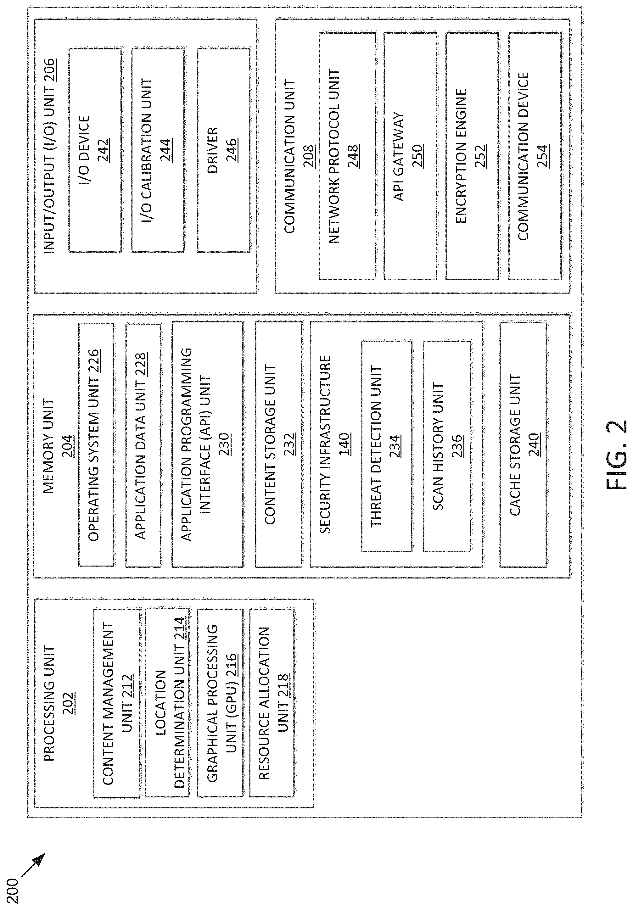 Patent US11777961 Figure 2 – Asset remediation trend map generation and utilization for threat mitigation