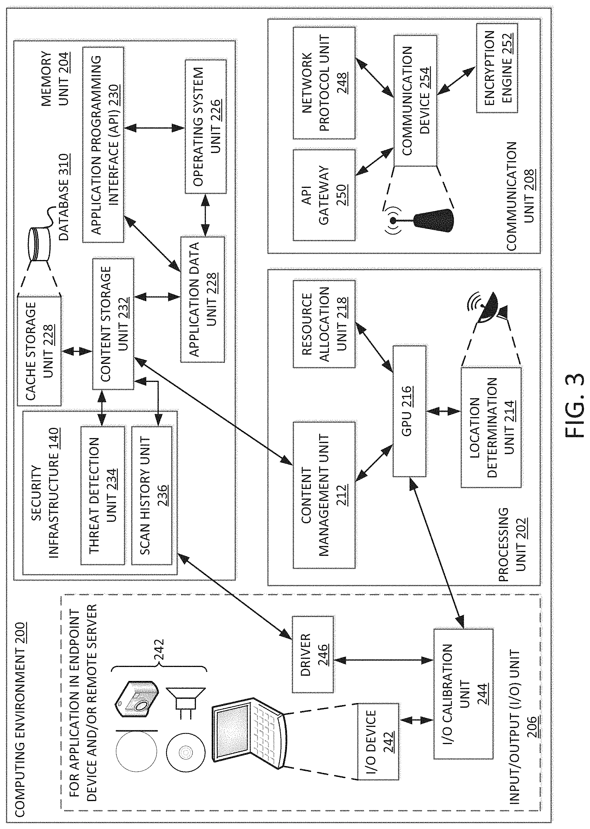 Patent US11777961 Figure 3 – Asset remediation trend map generation and utilization for threat mitigation