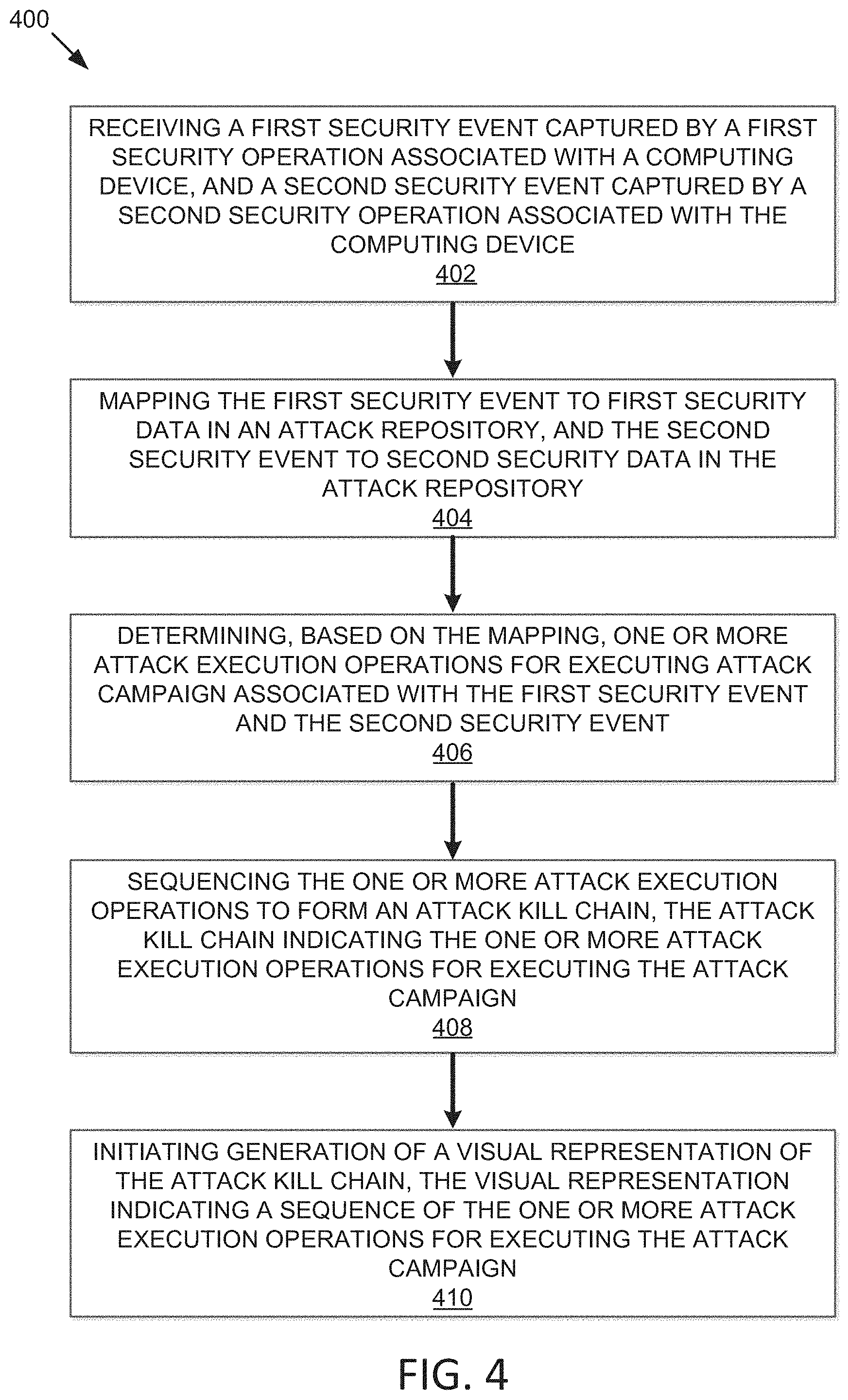 Patent US11777961 Figure 4 – Asset remediation trend map generation and utilization for threat mitigation