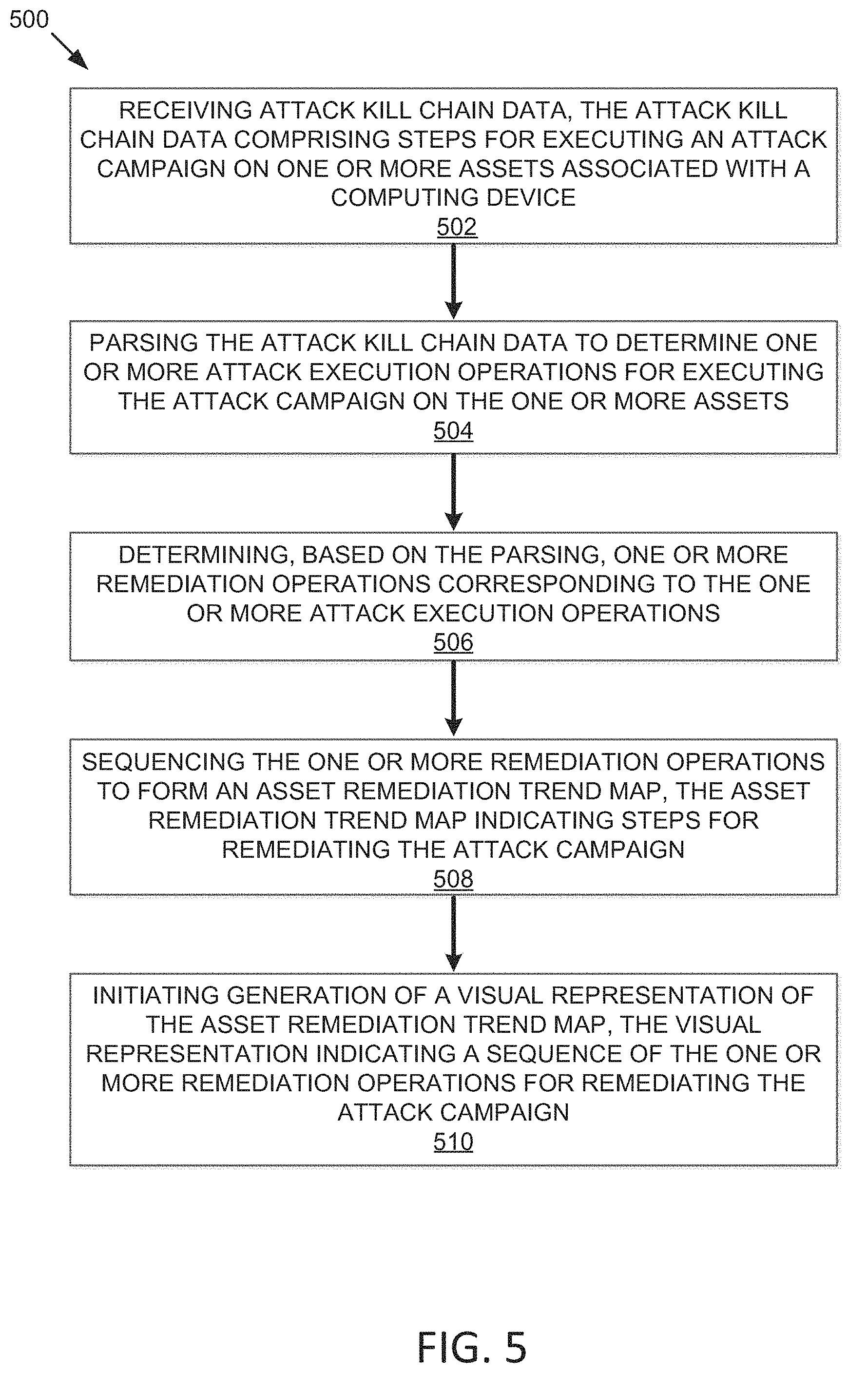Patent US11777961 Figure 5 – Asset remediation trend map generation and utilization for threat mitigation