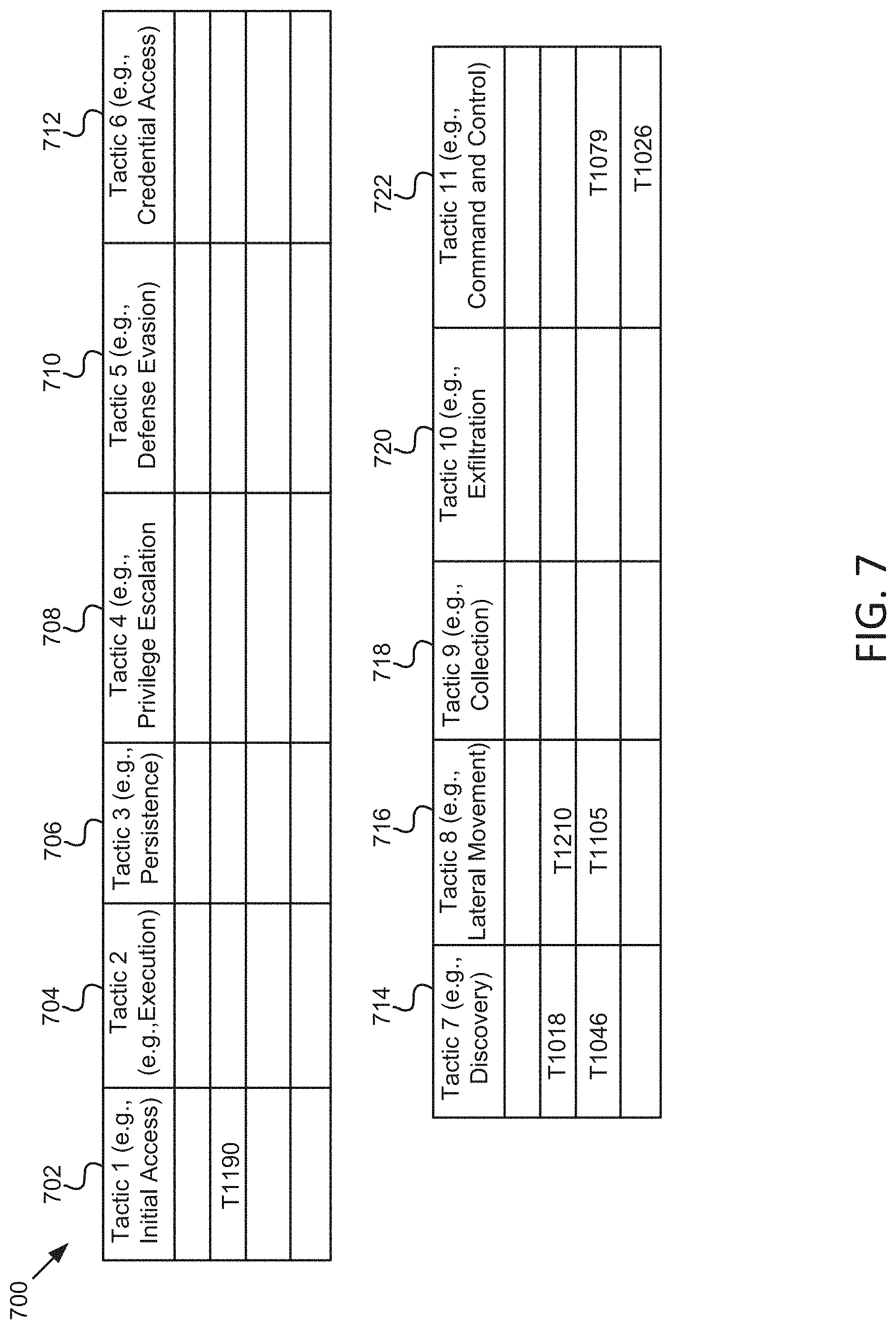 Patent US11777961 Figure 7 – Asset remediation trend map generation and utilization for threat mitigation