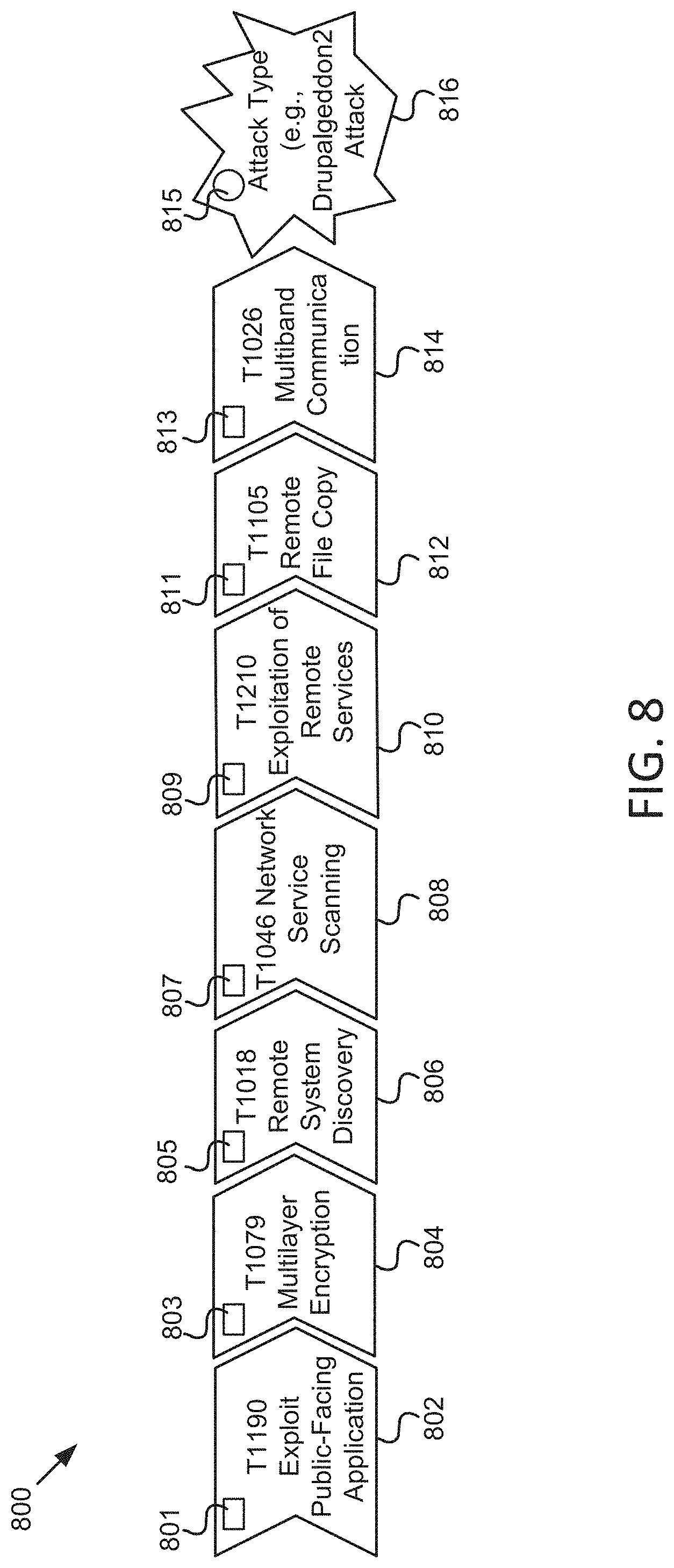 Patent US11777961 Figure 8 – Asset remediation trend map generation and utilization for threat mitigation