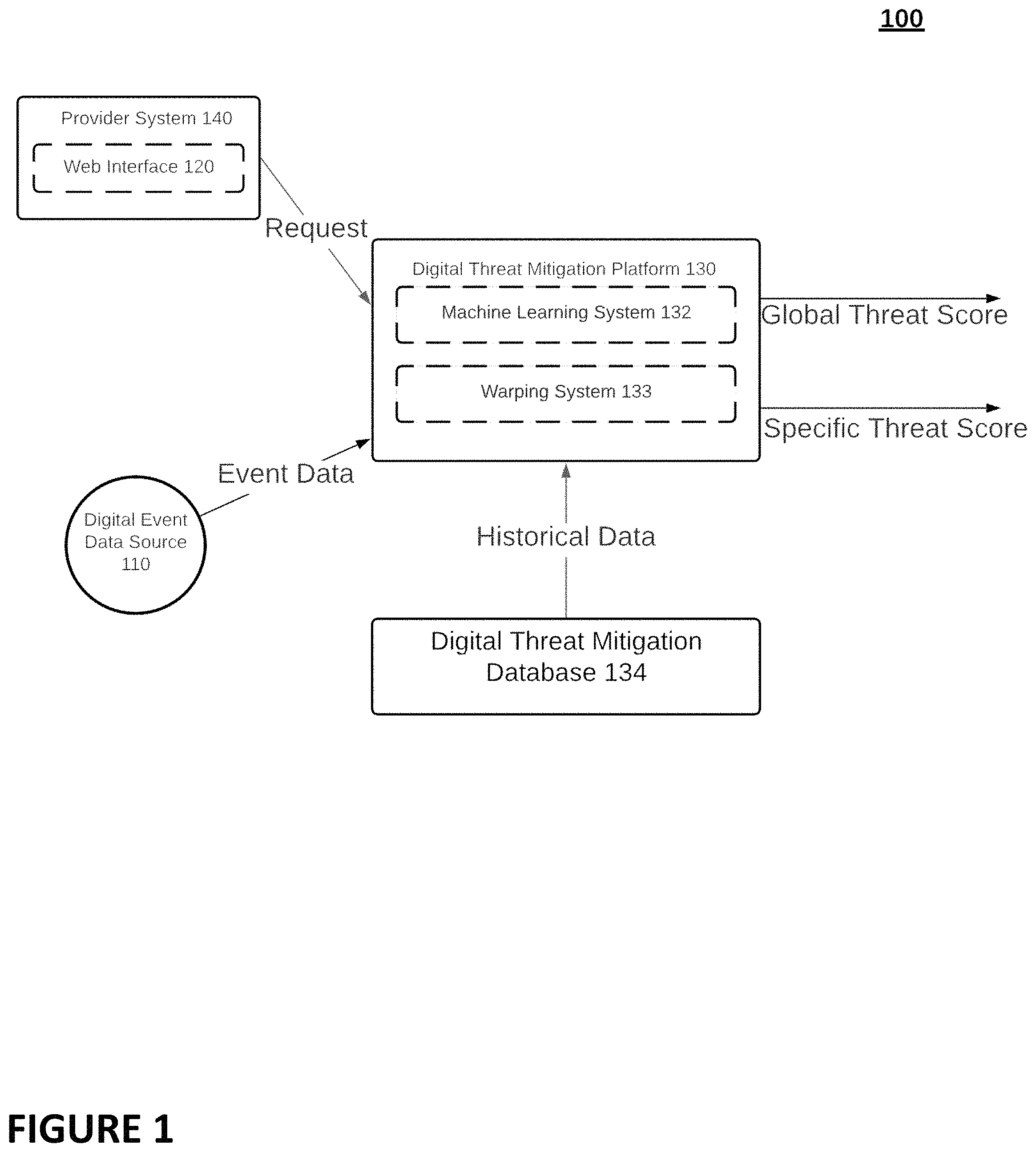 Patent US11777962 Figure 1 – Systems and methods for machine learning-based detection of an automated fraud attack or an automated abuse attack