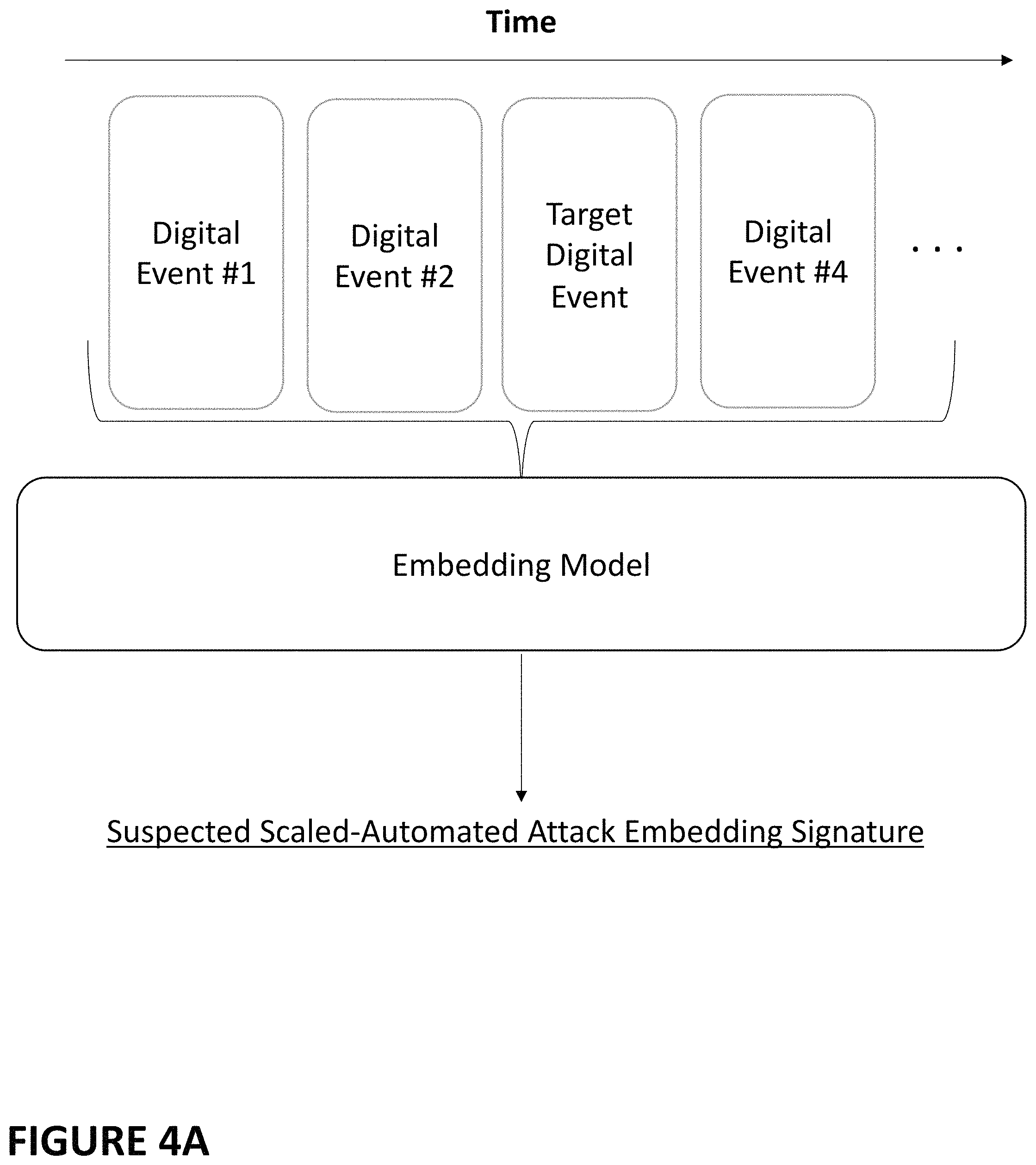 Patent US11777962 Figure 4 – Systems and methods for machine learning-based detection of an automated fraud attack or an automated abuse attack