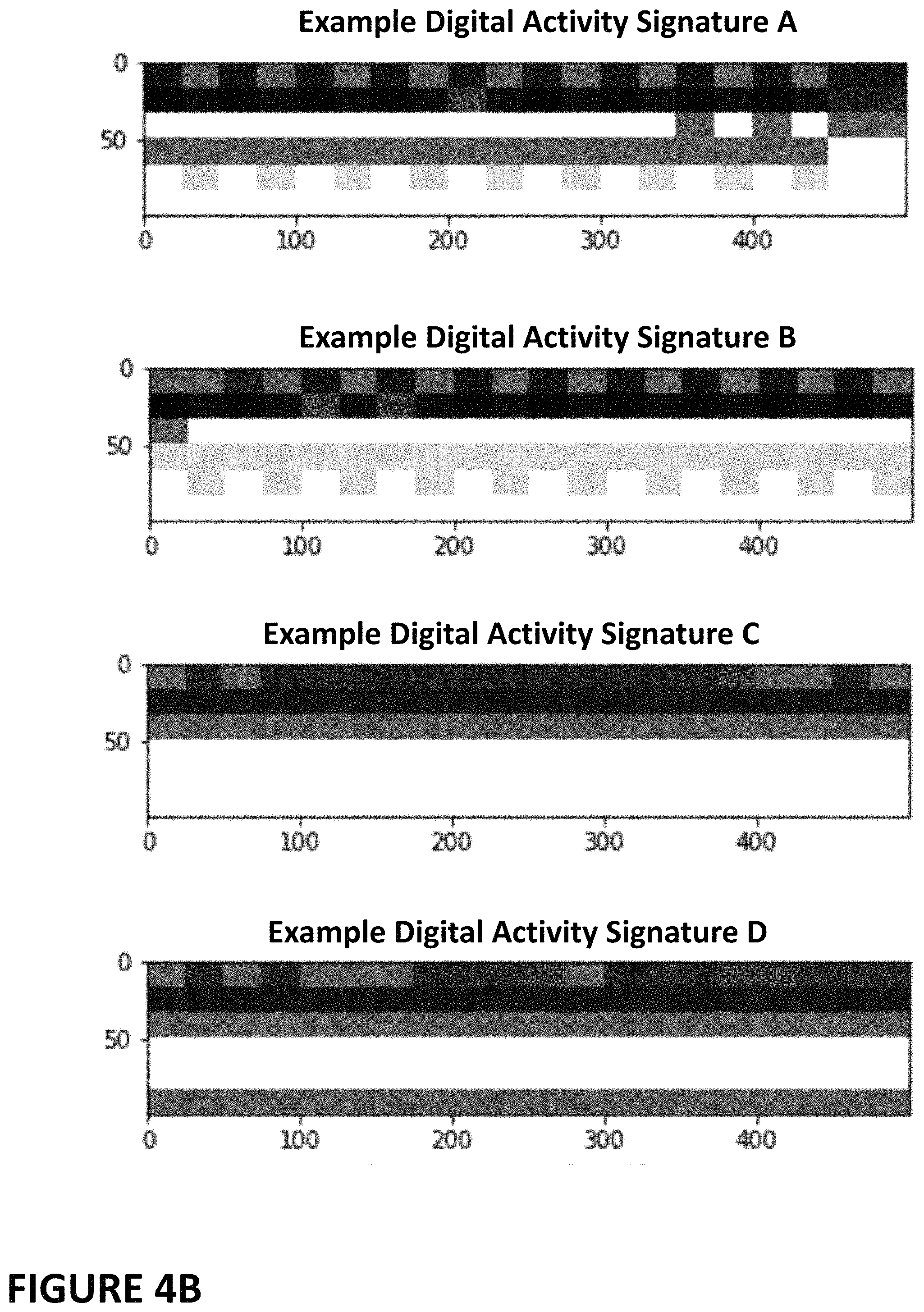 Patent US11777962 Figure 5 – Systems and methods for machine learning-based detection of an automated fraud attack or an automated abuse attack