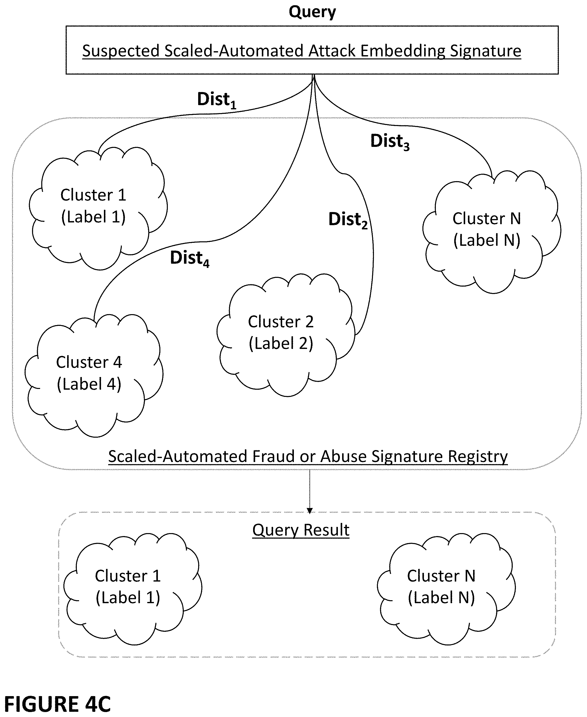 Patent US11777962 Figure 6 – Systems and methods for machine learning-based detection of an automated fraud attack or an automated abuse attack