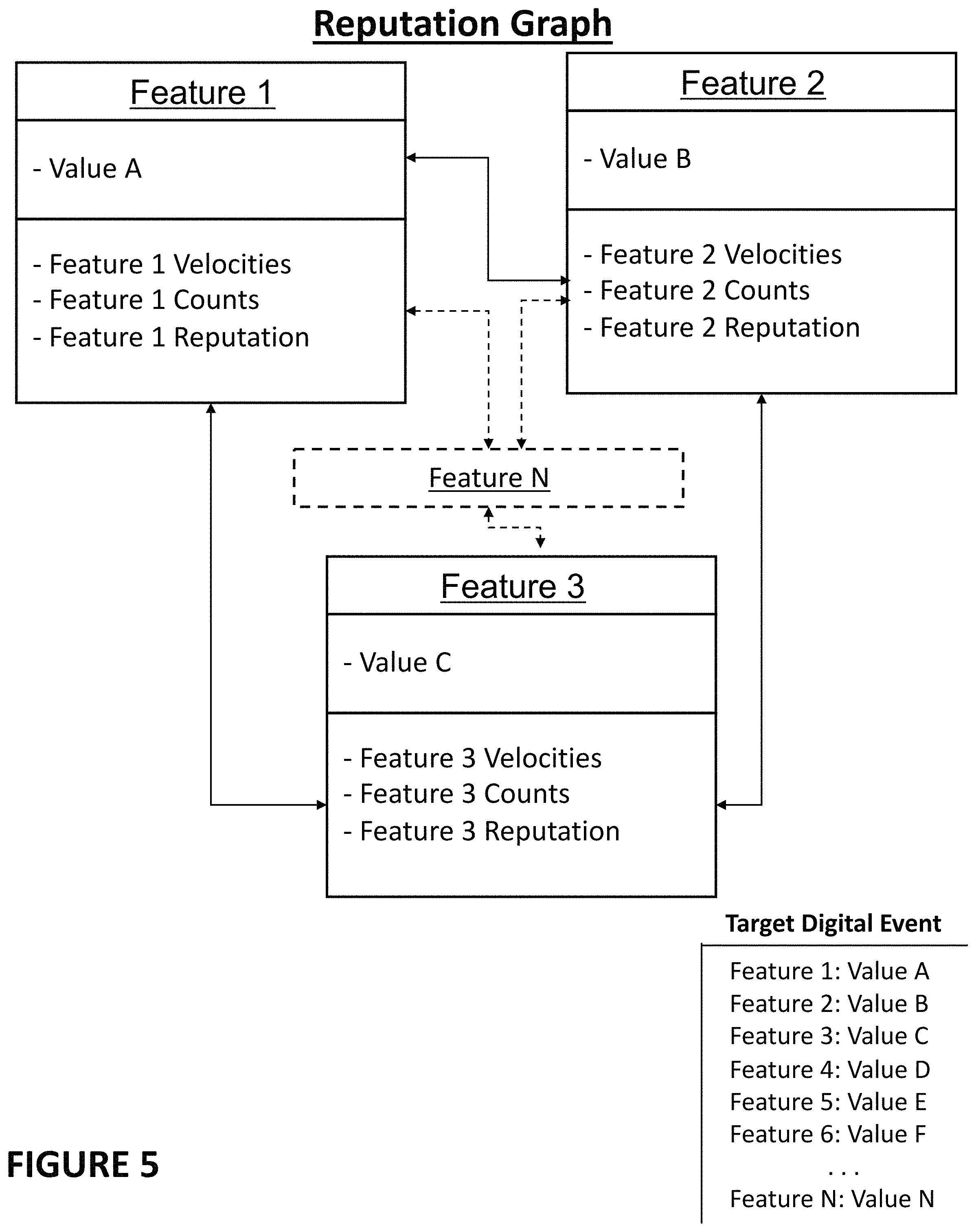 Patent US11777962 Figure 7 – Systems and methods for machine learning-based detection of an automated fraud attack or an automated abuse attack