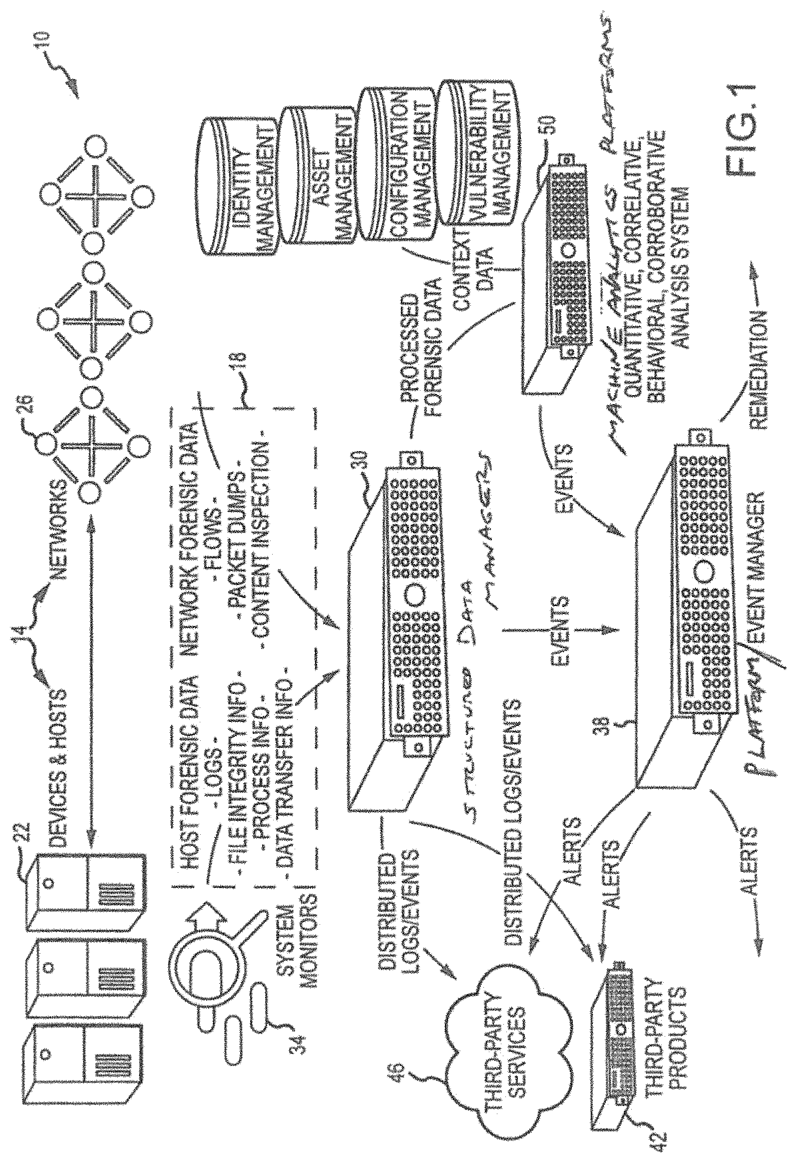 Patent US11777963 Figure 1 – Analytics for processing information system data
