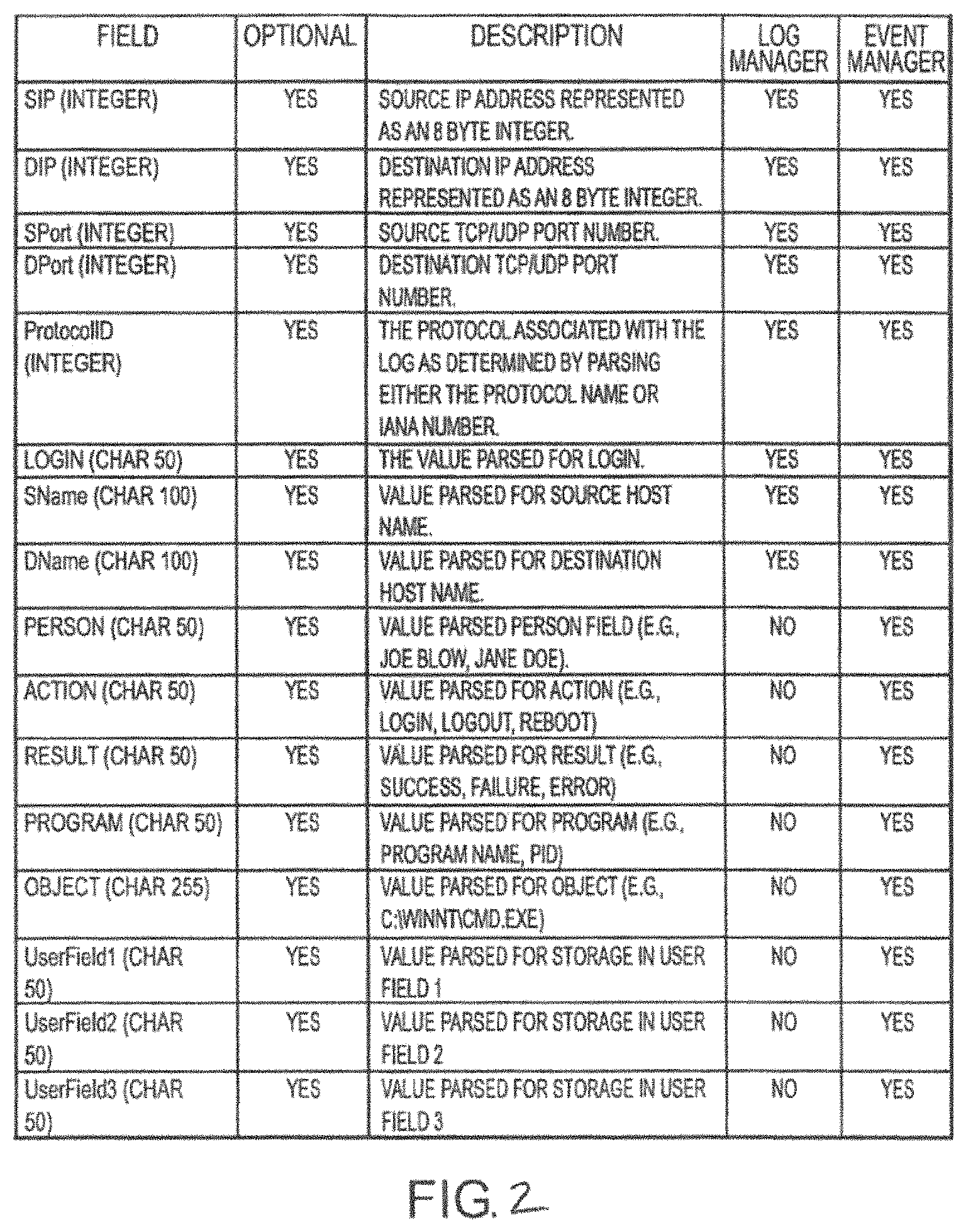 Patent US11777963 Figure 2 – Analytics for processing information system data