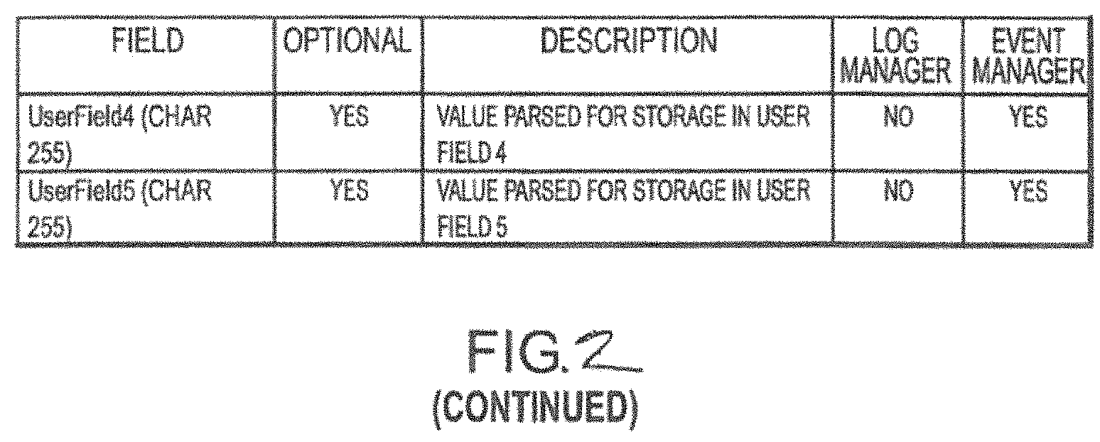 Patent US11777963 Figure 3 – Analytics for processing information system data