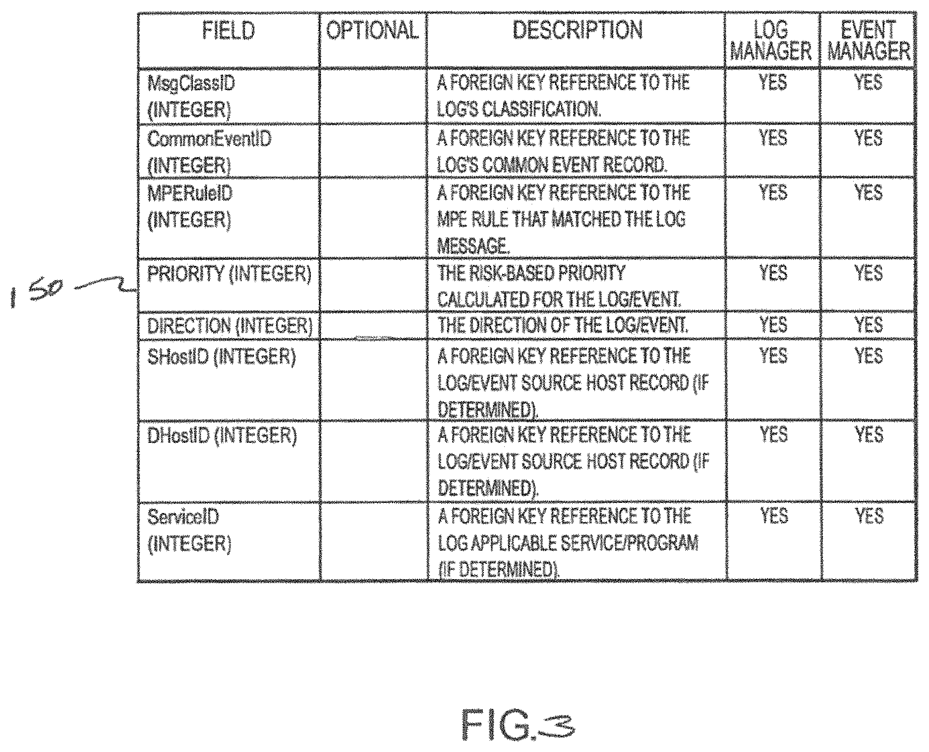 Patent US11777963 Figure 4 – Analytics for processing information system data