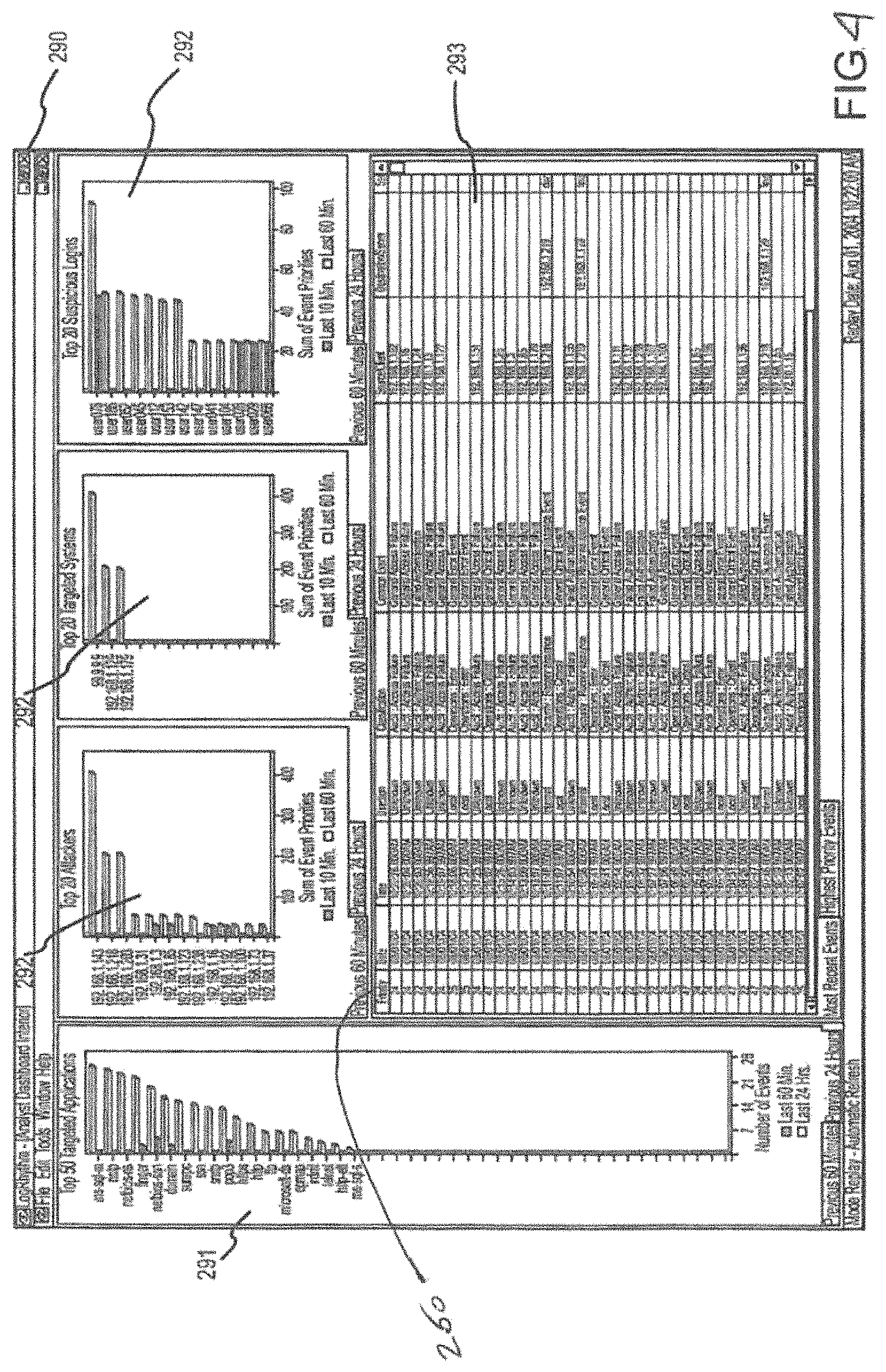 Patent US11777963 Figure 5 – Analytics for processing information system data