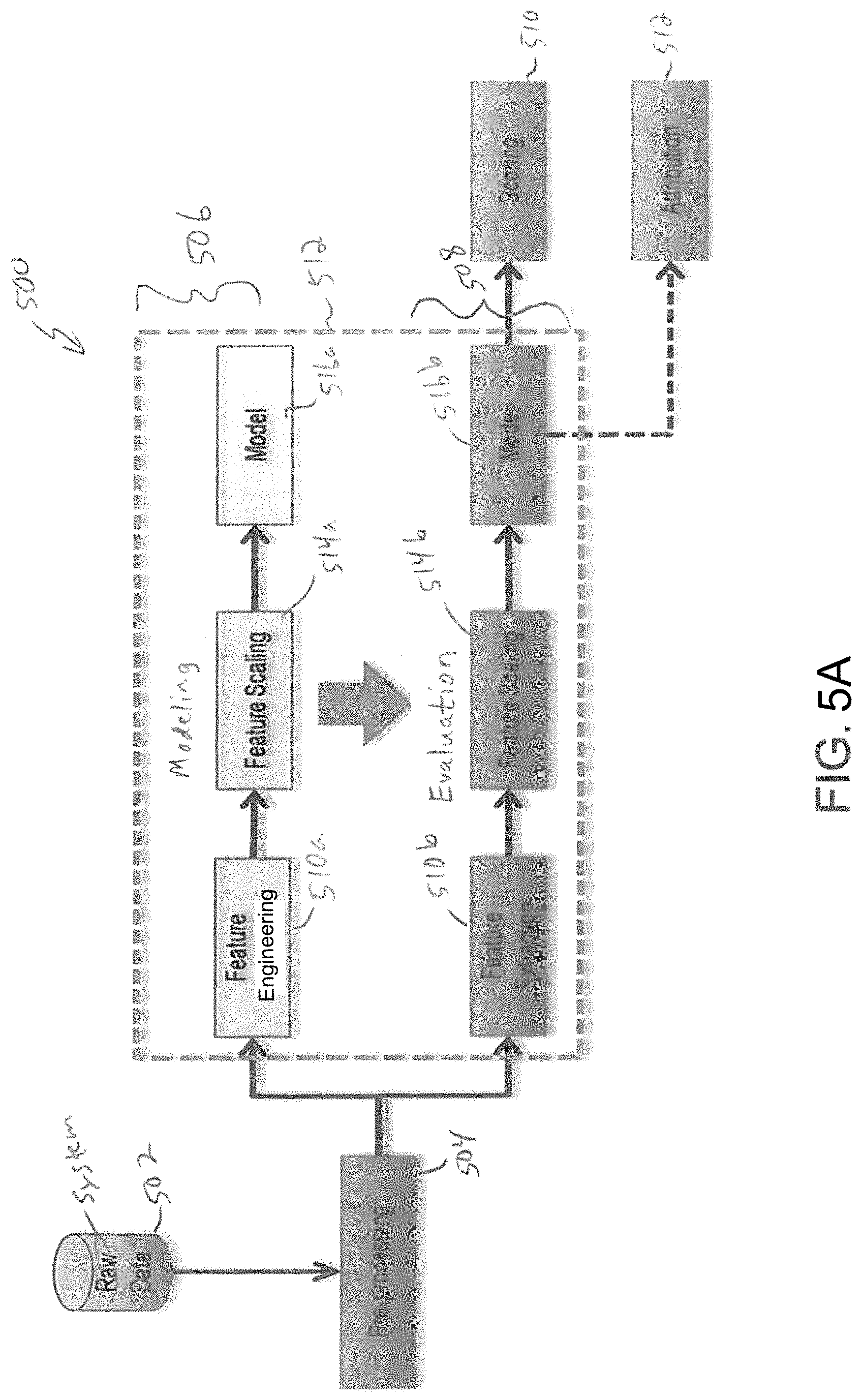 Patent US11777963 Figure 6 – Analytics for processing information system data