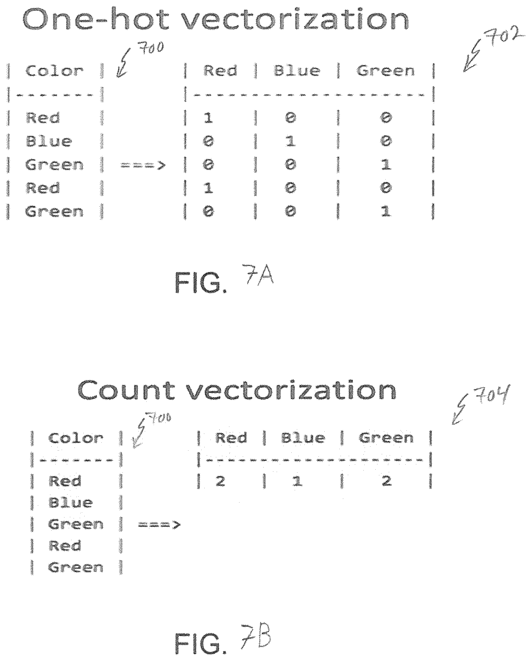 Patent US11777963 Figure 9 – Analytics for processing information system data