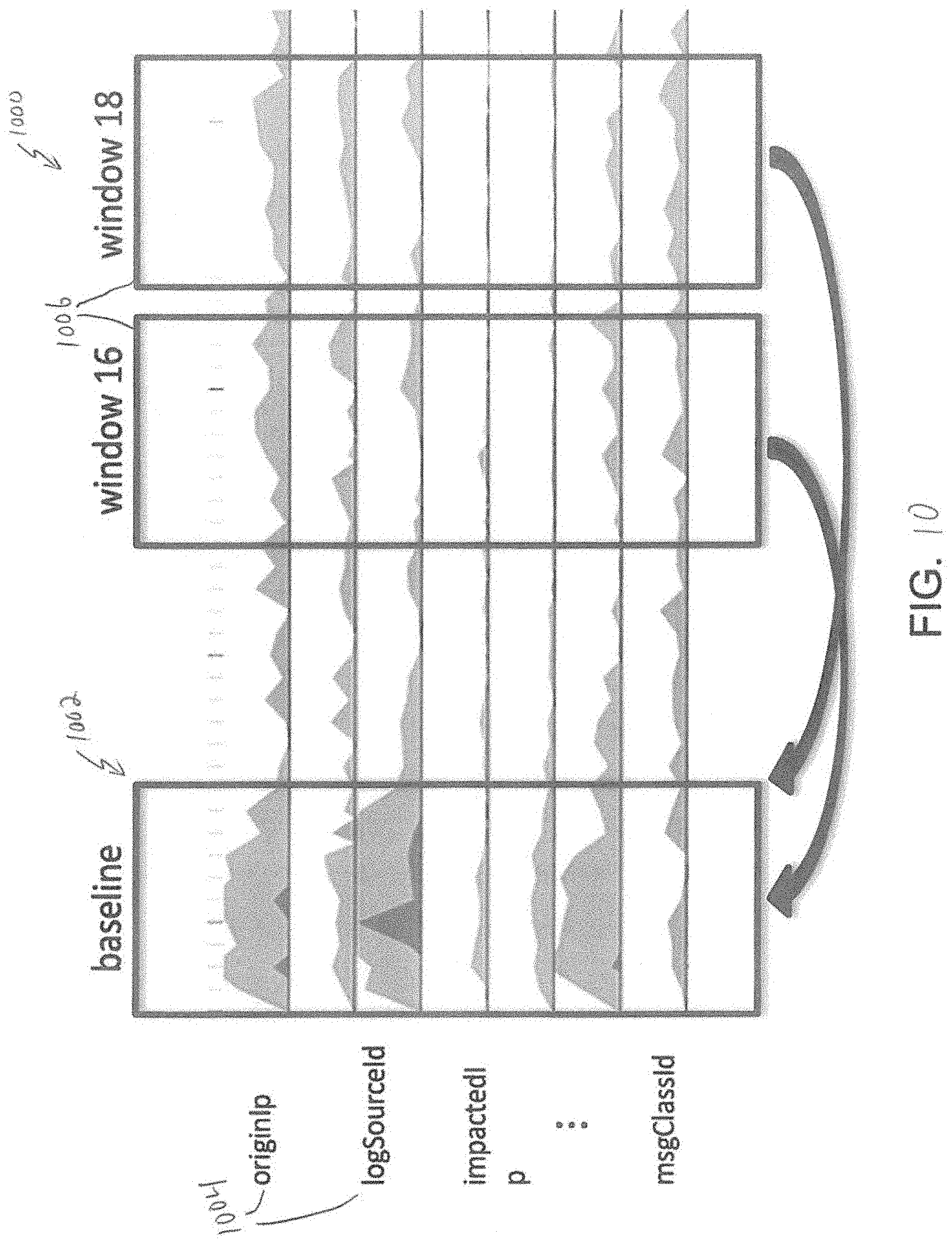 Patent US11777963 Figure 12 – Analytics for processing information system data