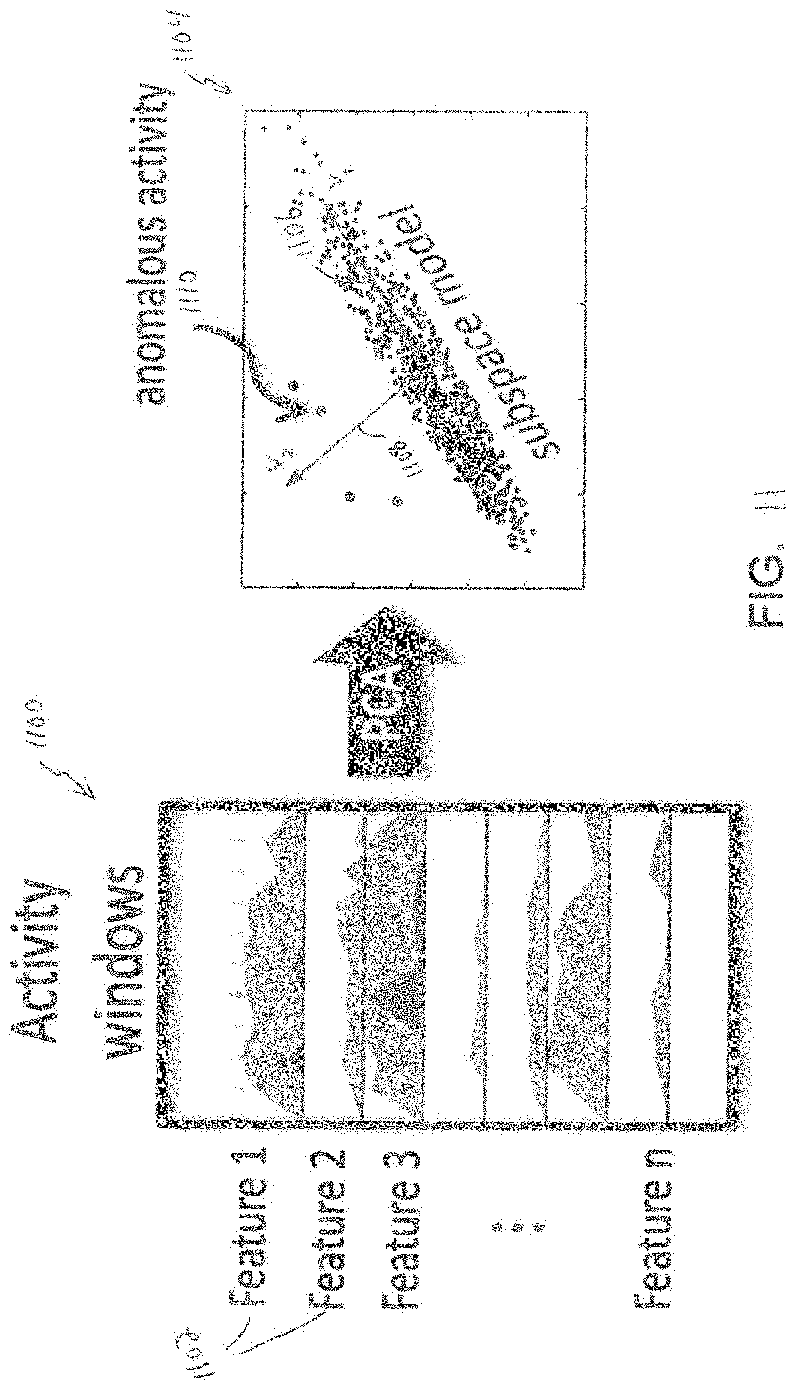 Patent US11777963 Figure 13 – Analytics for processing information system data