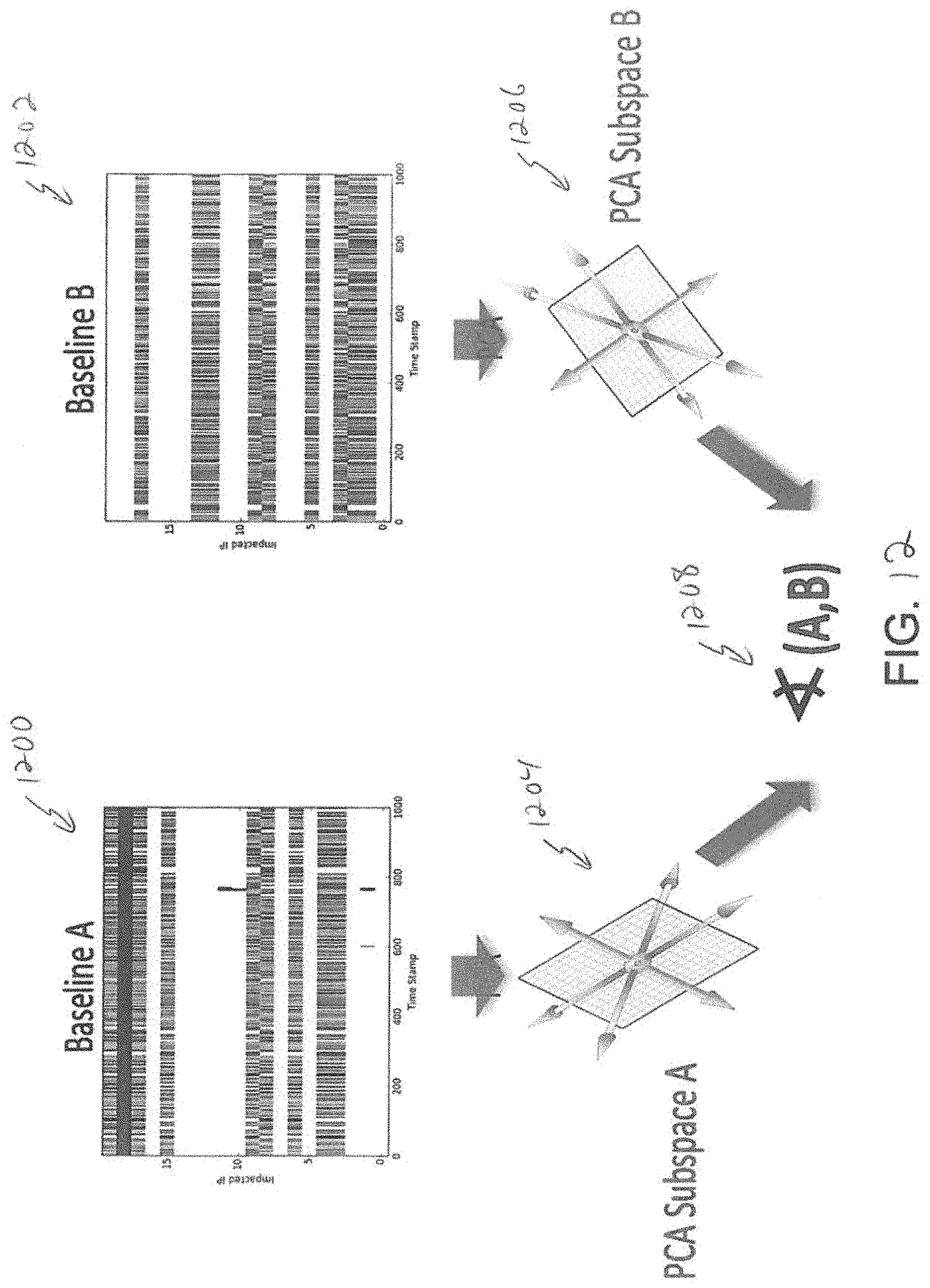 Patent US11777963 Figure 14 – Analytics for processing information system data