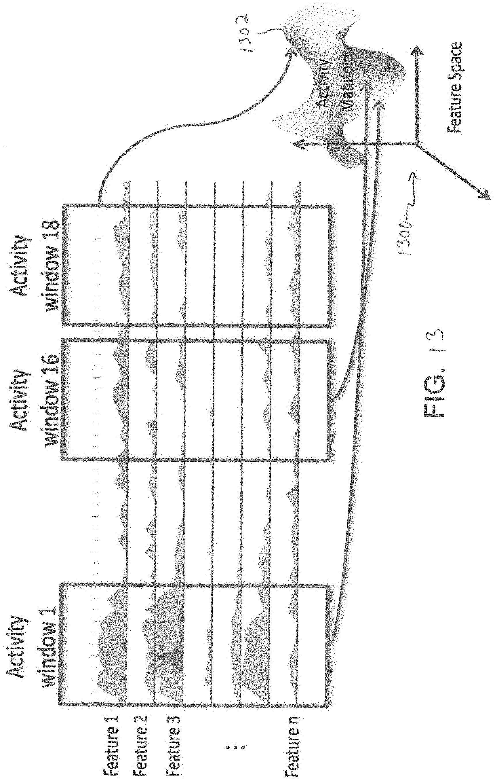 Patent US11777963 Figure 15 – Analytics for processing information system data