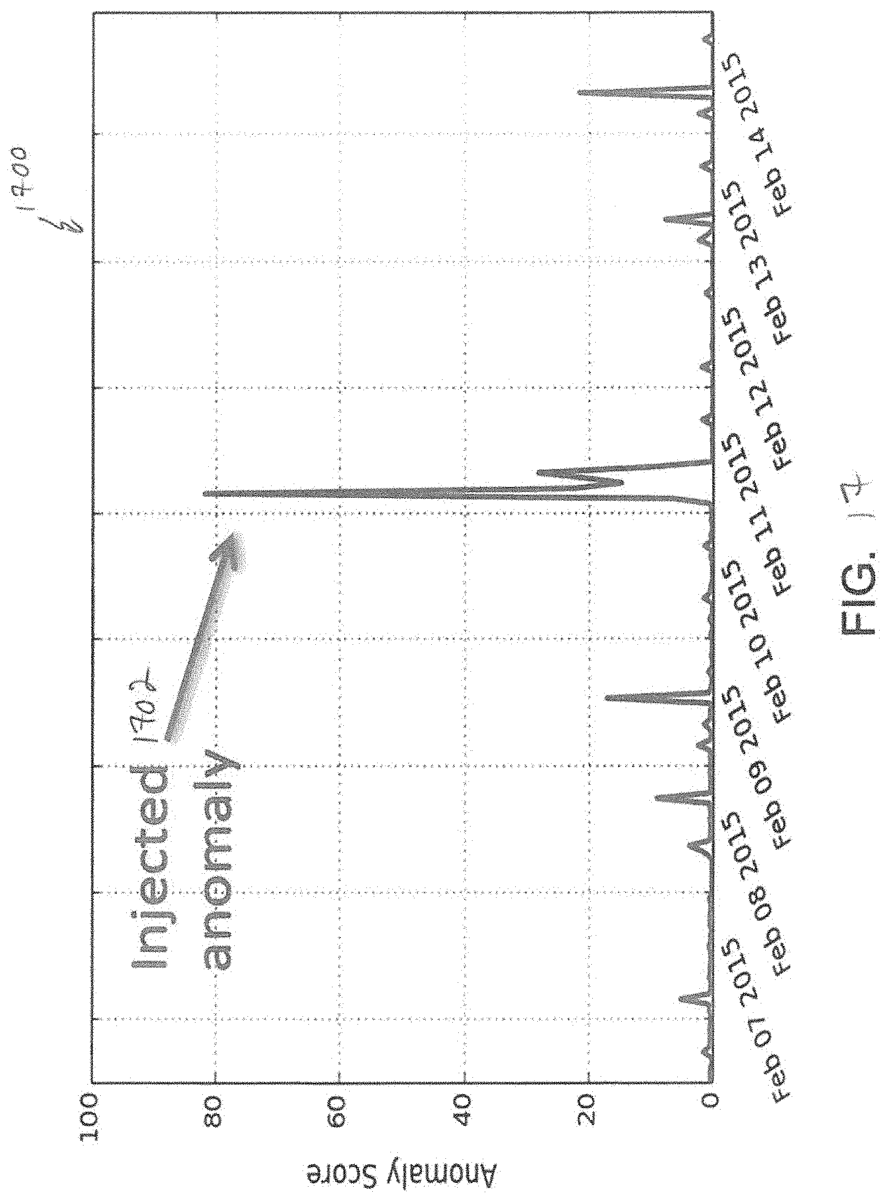 Patent US11777963 Figure 19 – Analytics for processing information system data