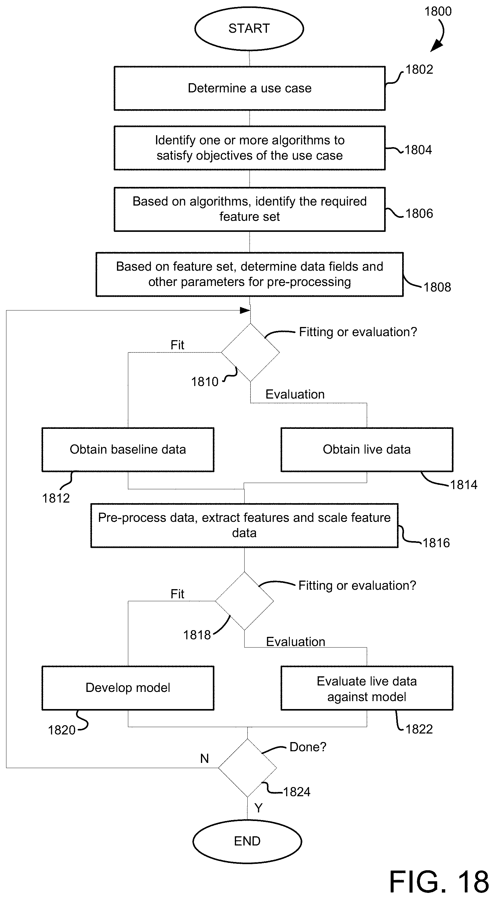 Patent US11777963 Figure 20 – Analytics for processing information system data