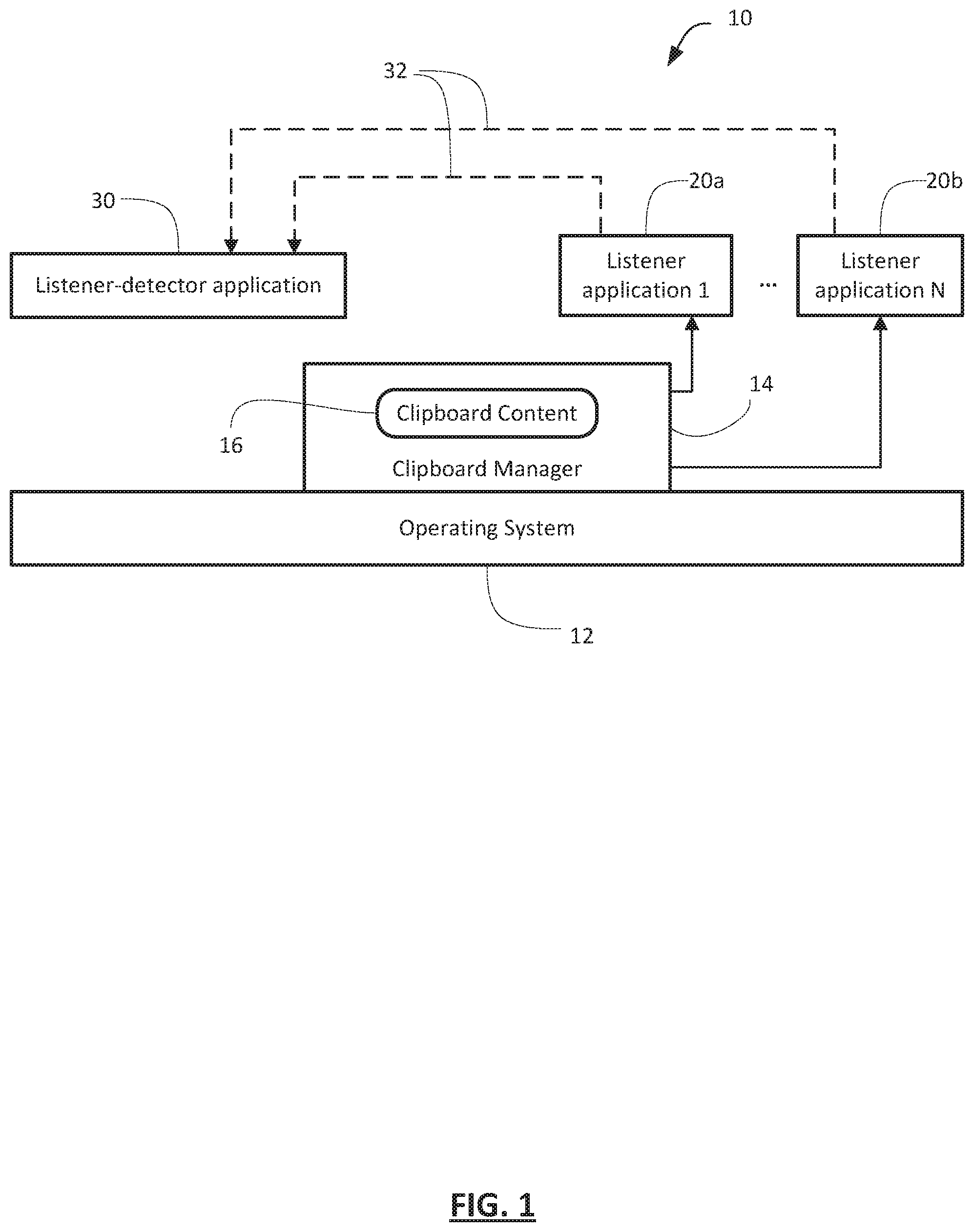 Patent US11777964 Figure 1 – Clipboard listener detector
