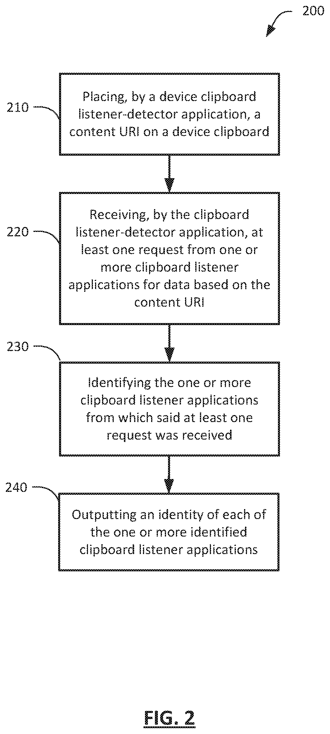 Patent US11777964 Figure 2 – Clipboard listener detector