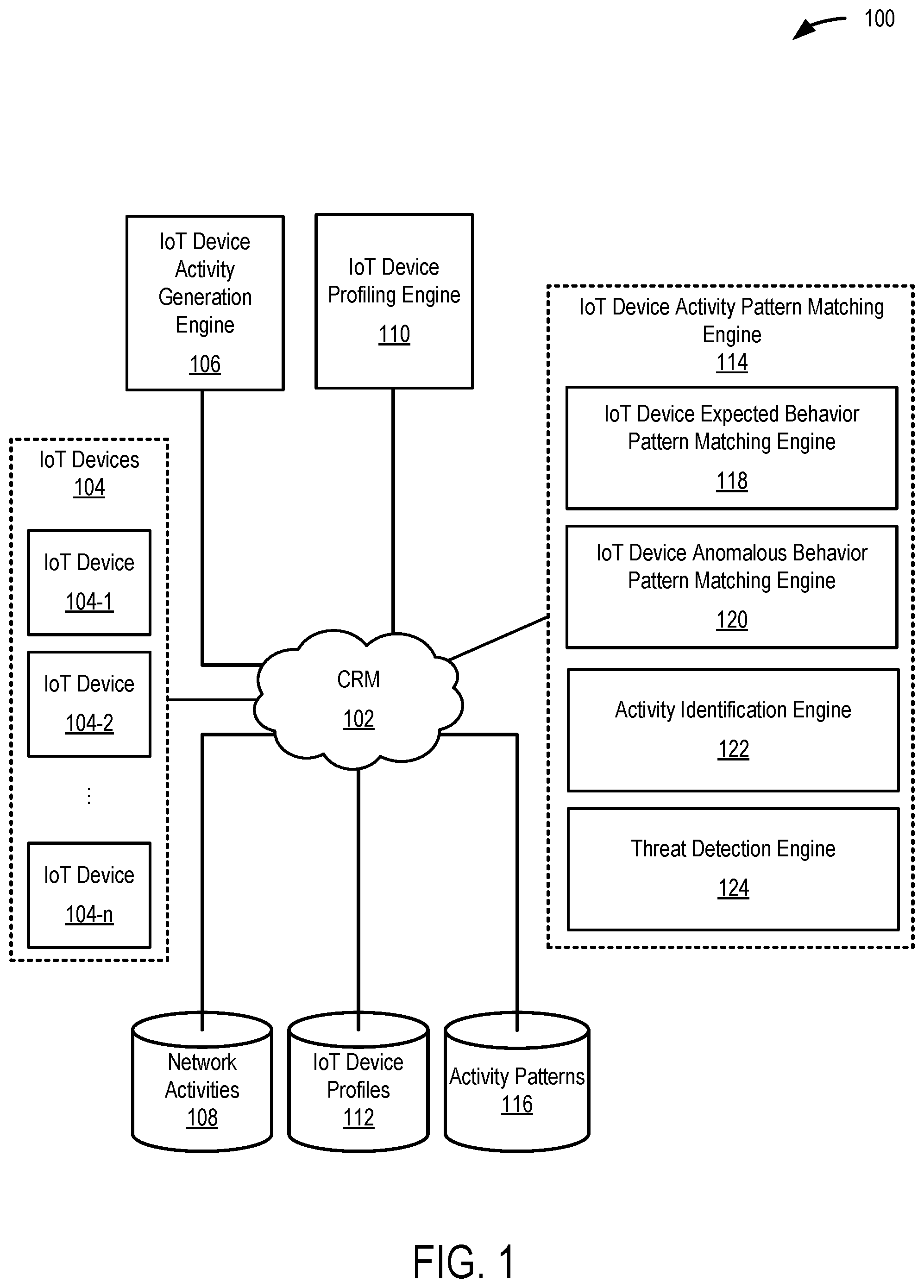Patent US11777965 Figure 1 – Pattern match-based detection in IoT security