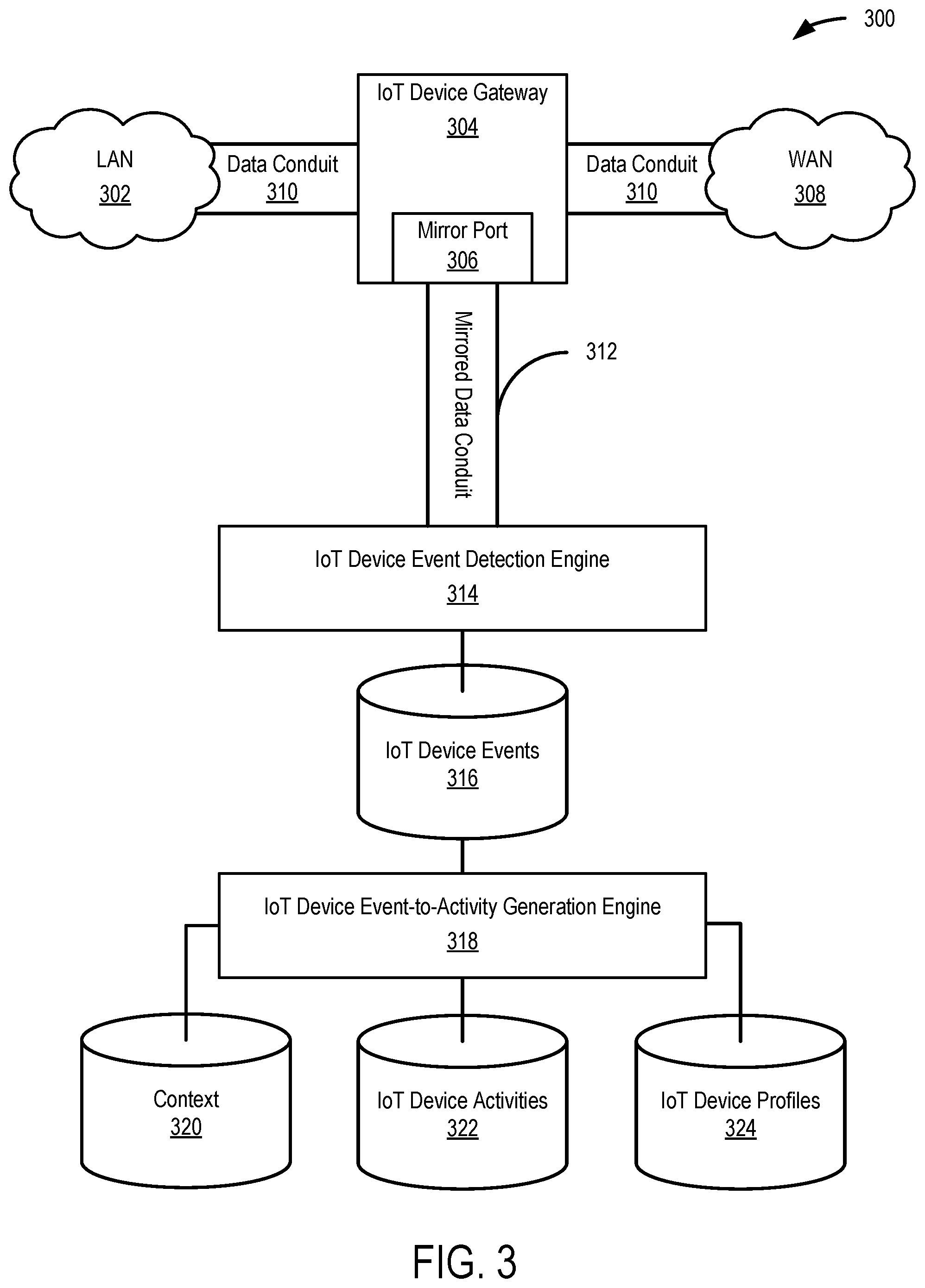 Patent US11777965 Figure 3 – Pattern match-based detection in IoT security