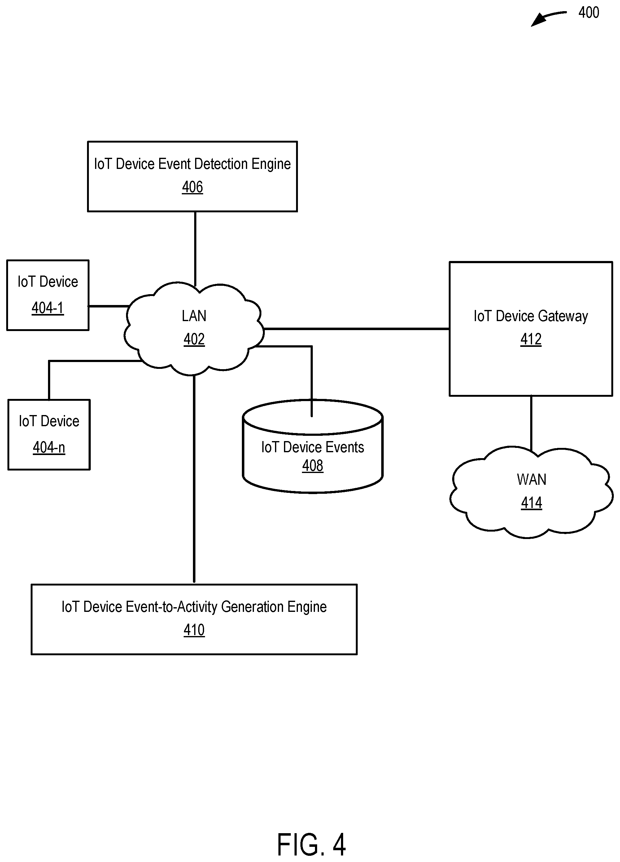 Patent US11777965 Figure 4 – Pattern match-based detection in IoT security