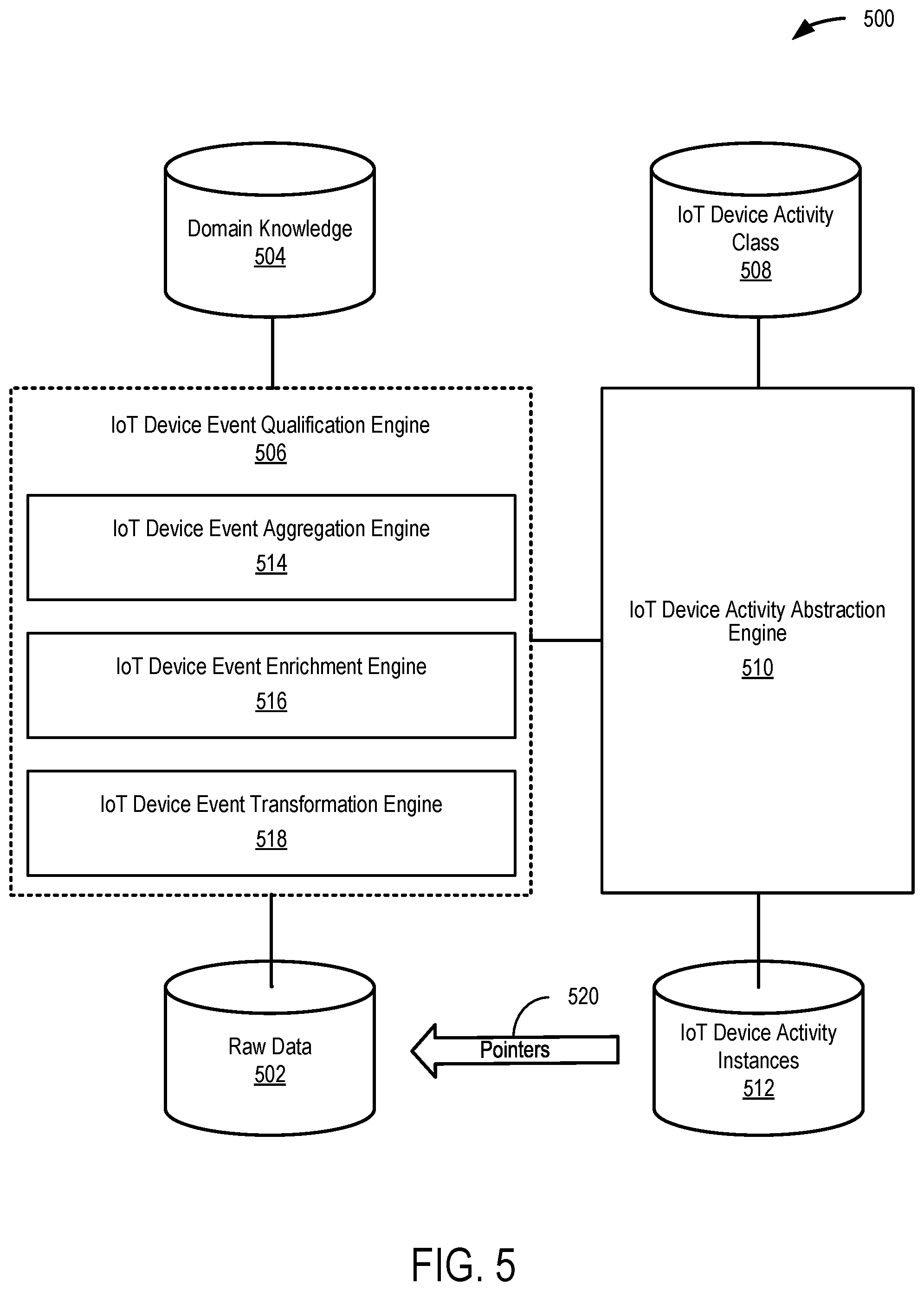 Patent US11777965 Figure 5 – Pattern match-based detection in IoT security
