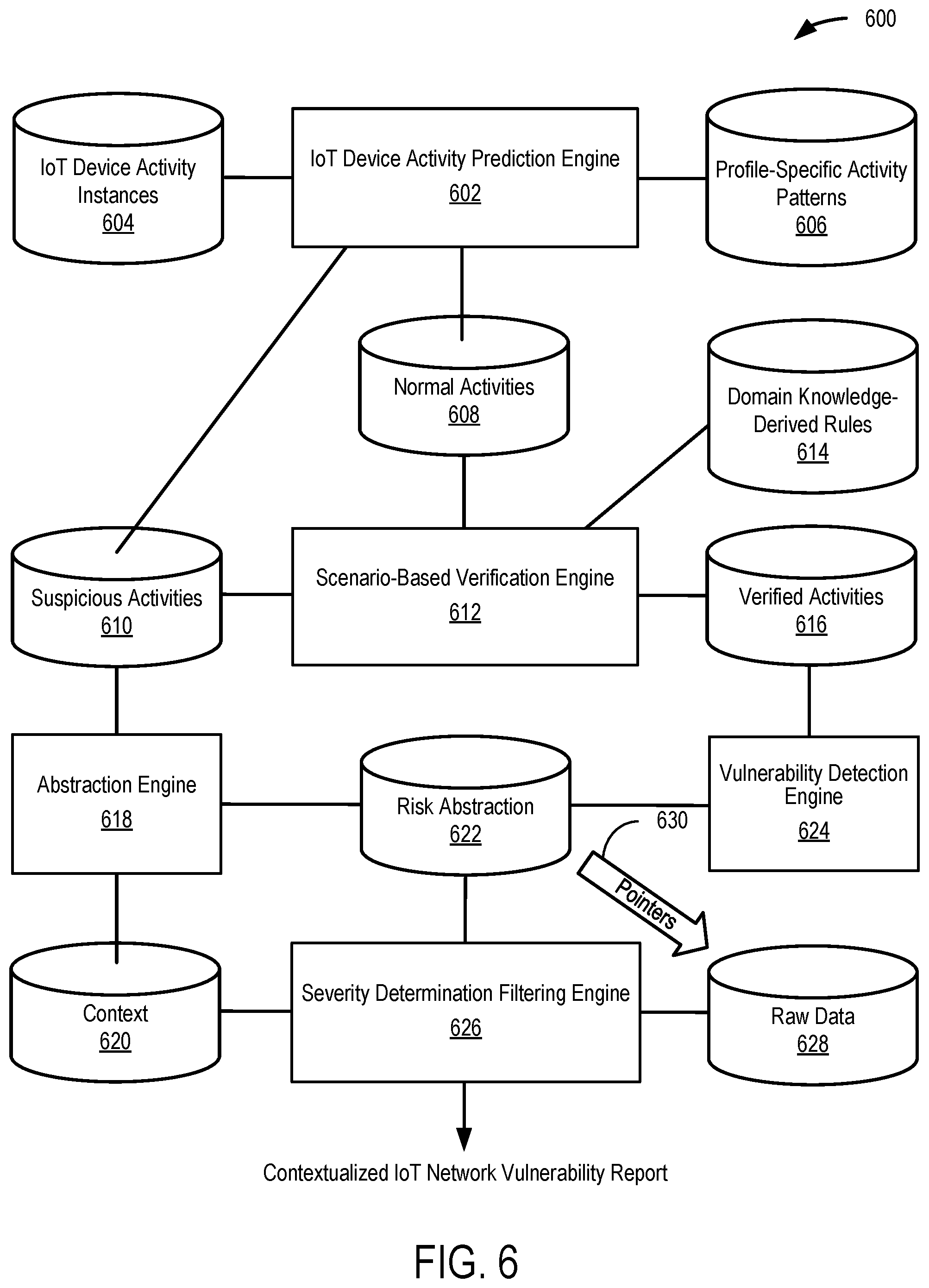 Patent US11777965 Figure 6 – Pattern match-based detection in IoT security