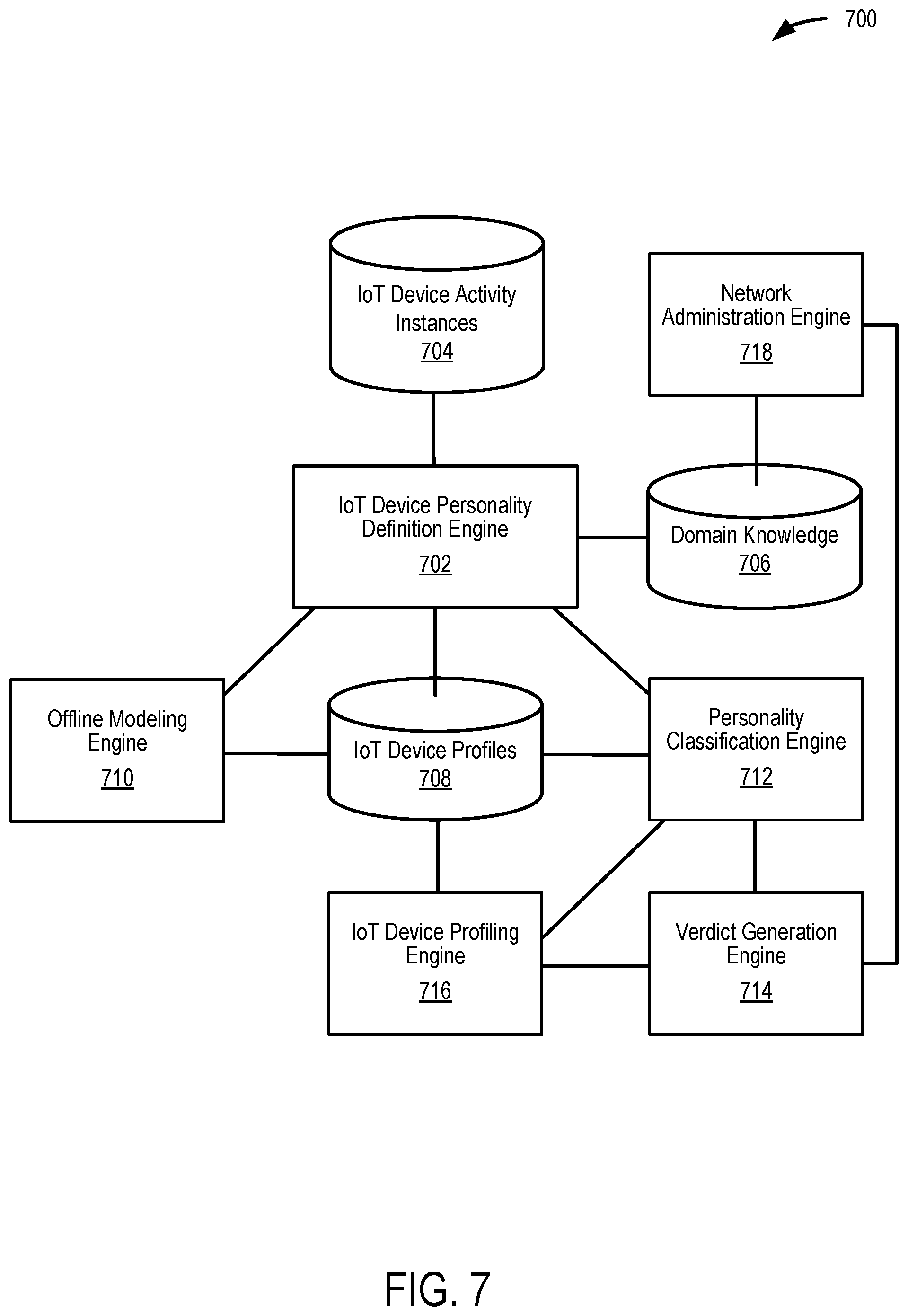 Patent US11777965 Figure 7 – Pattern match-based detection in IoT security