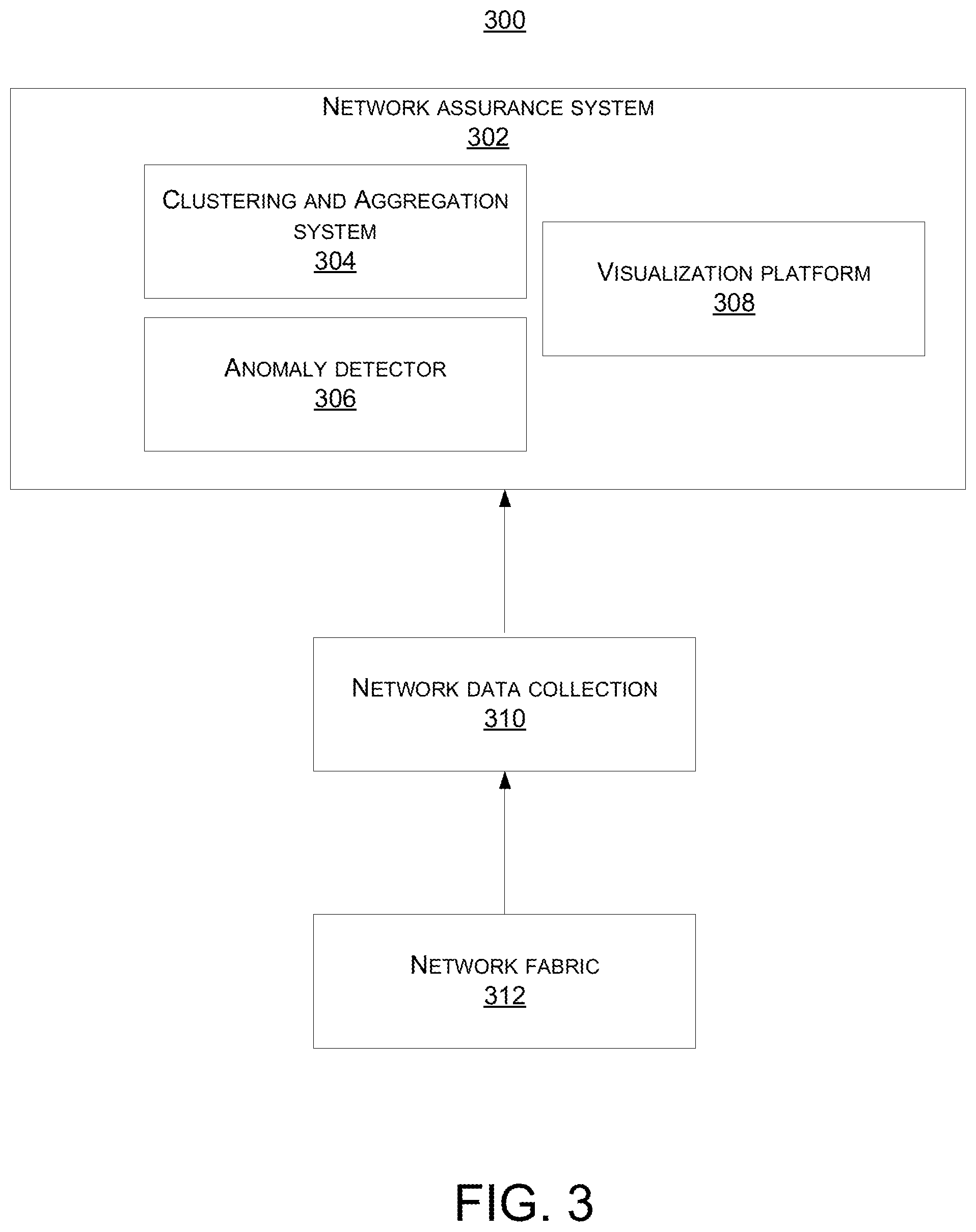 Patent US11777966 Figure 3 – Systems and methods for causation analysis of network traffic anomalies and security threats