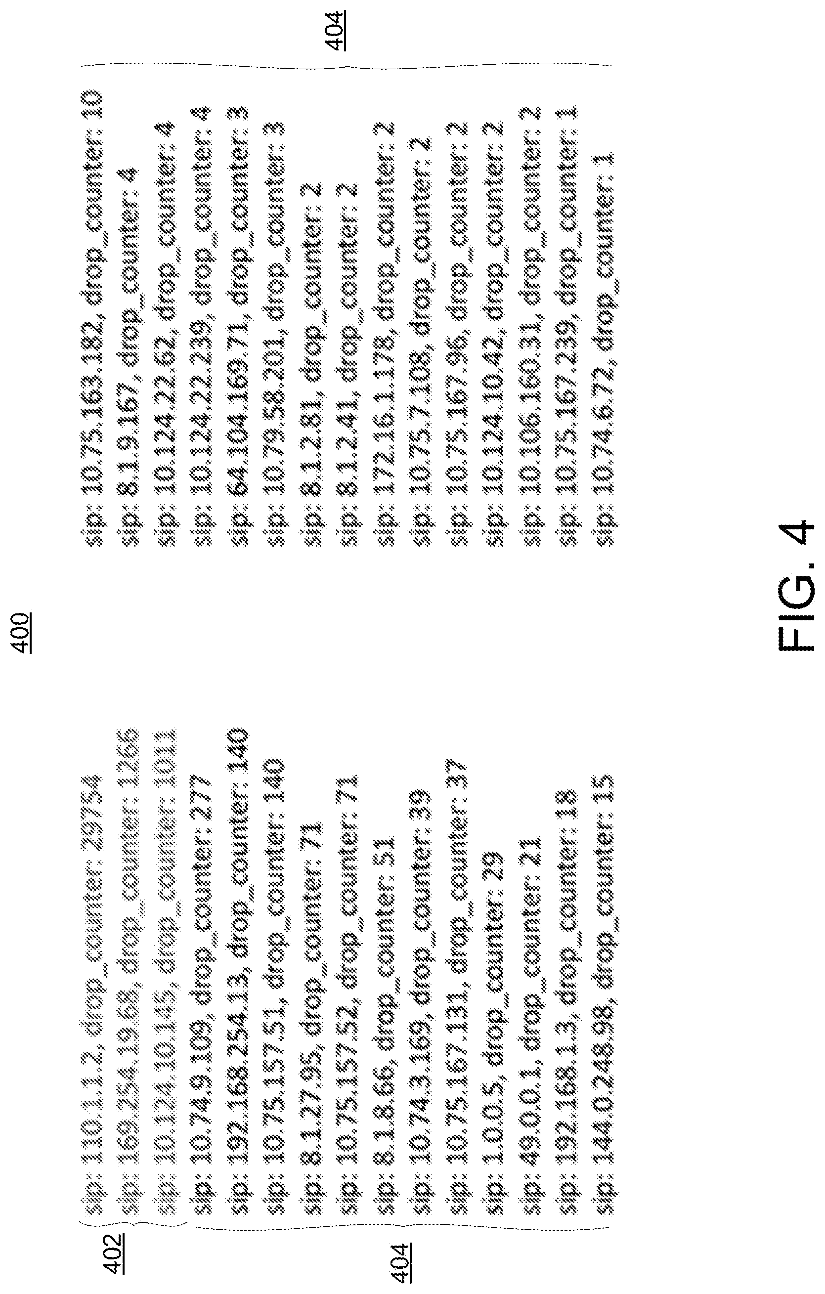 Patent US11777966 Figure 4 – Systems and methods for causation analysis of network traffic anomalies and security threats
