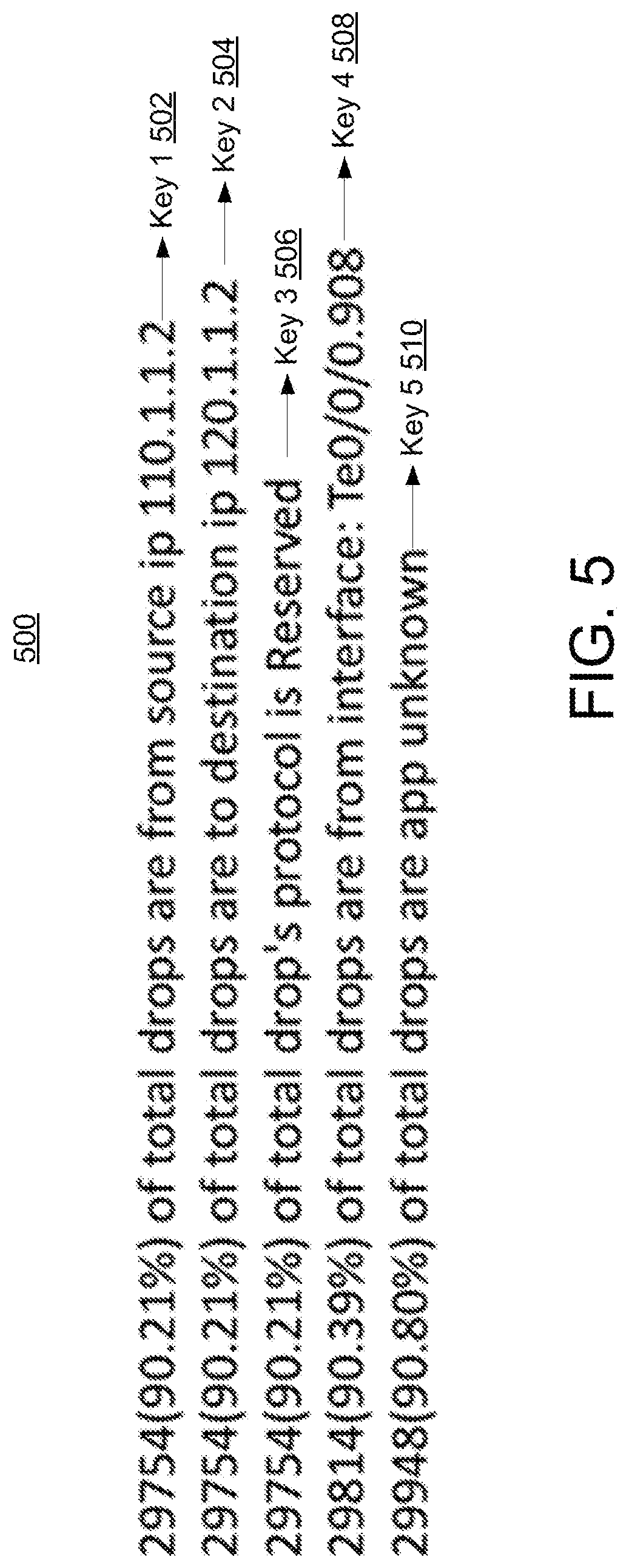 Patent US11777966 Figure 5 – Systems and methods for causation analysis of network traffic anomalies and security threats