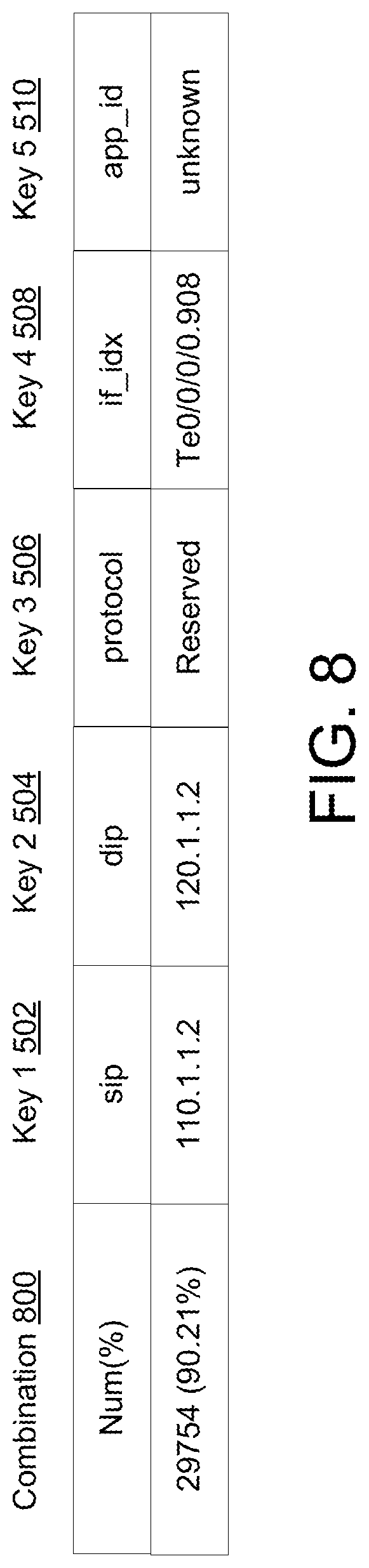 Patent US11777966 Figure 8 – Systems and methods for causation analysis of network traffic anomalies and security threats