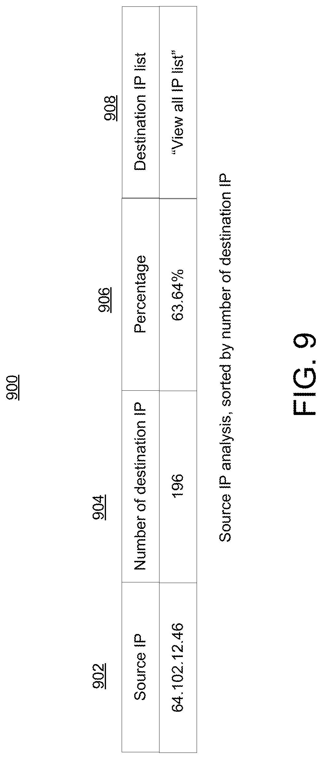 Patent US11777966 Figure 9 – Systems and methods for causation analysis of network traffic anomalies and security threats