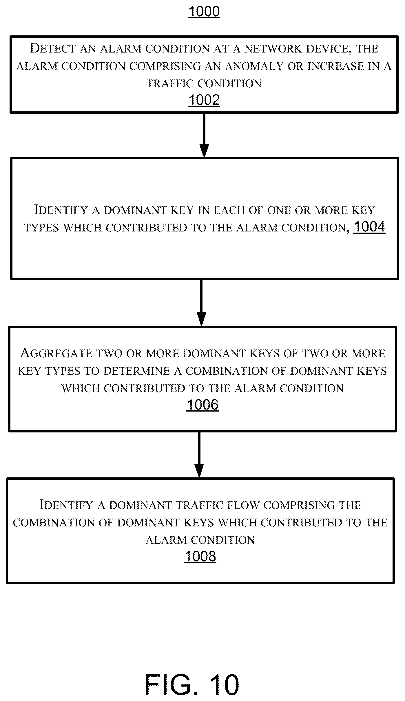 Patent US11777966 Figure 10 – Systems and methods for causation analysis of network traffic anomalies and security threats