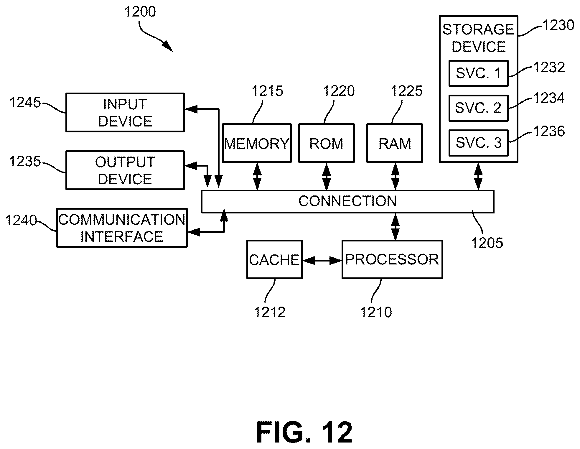 Patent US11777966 Figure 12 – Systems and methods for causation analysis of network traffic anomalies and security threats